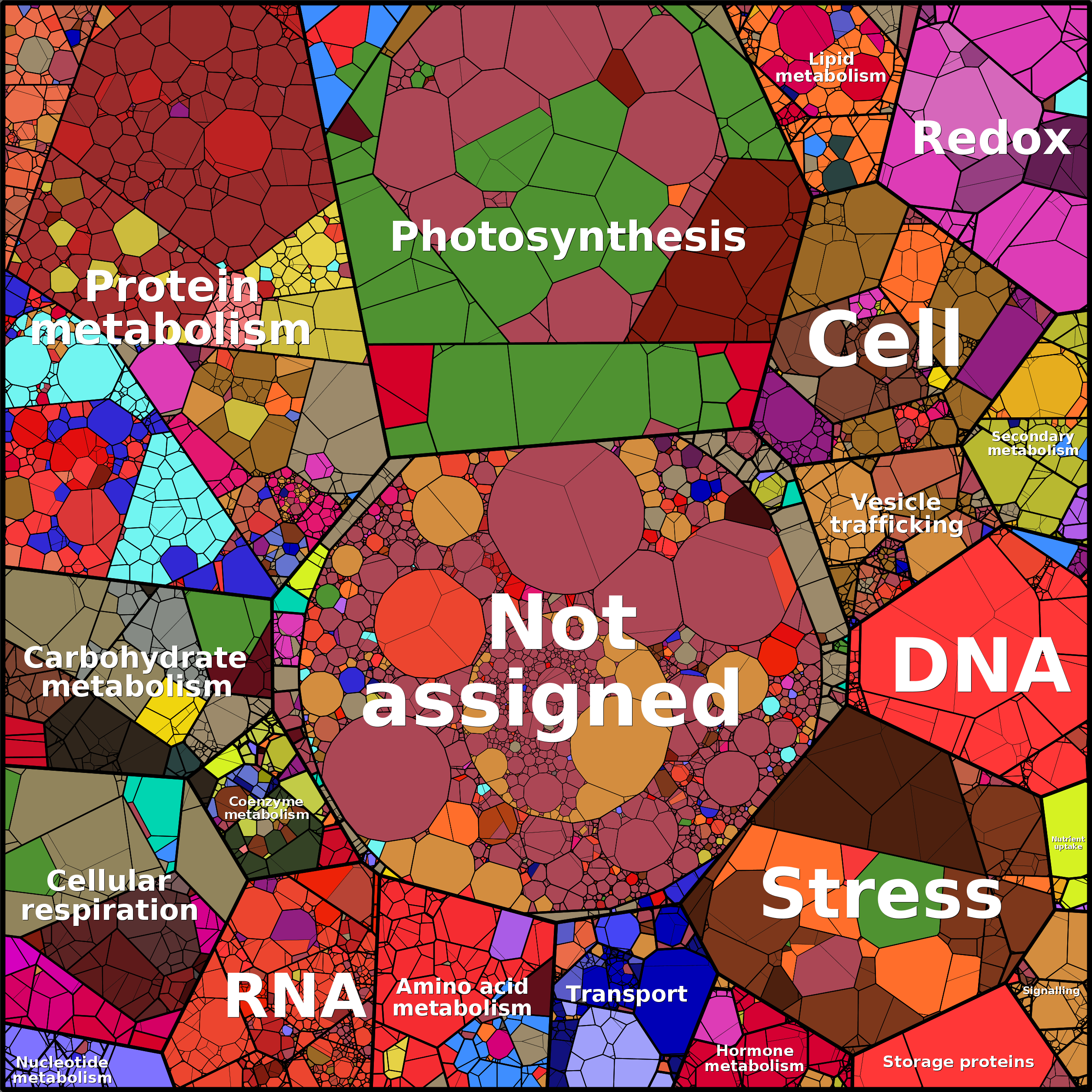 Treemap Press Ctrl-F5