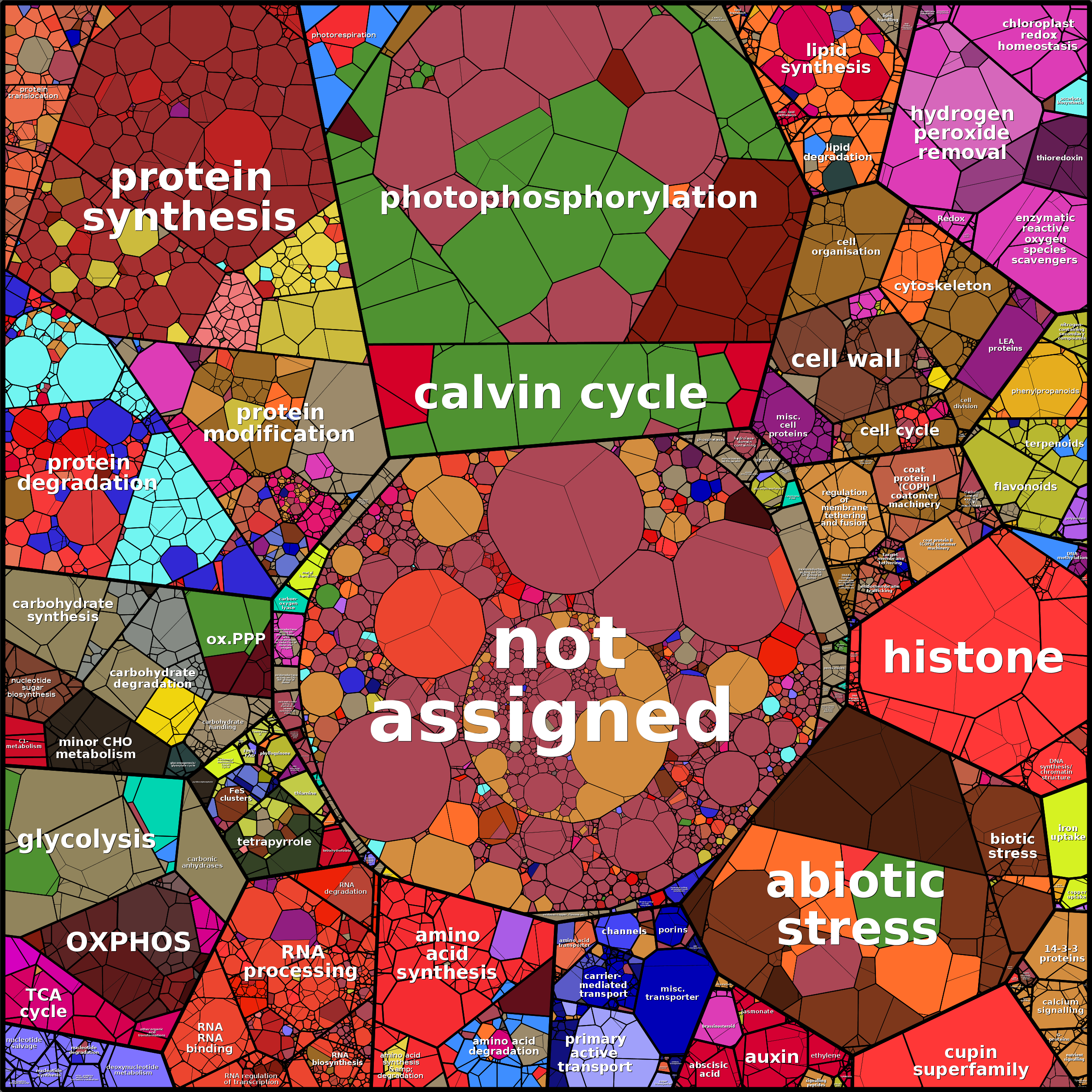 Treemap Press Ctrl-F5