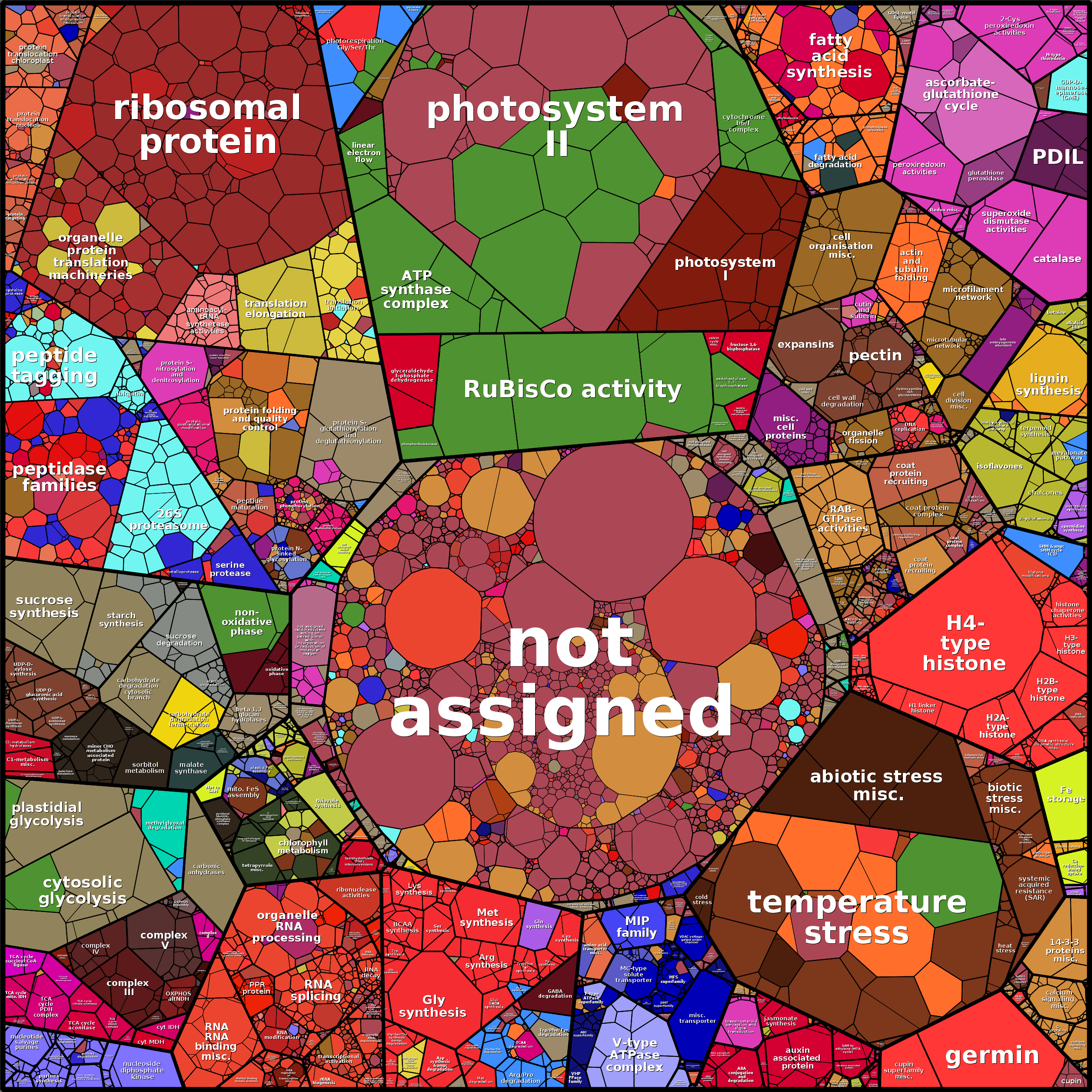 Treemap Press Ctrl-F5