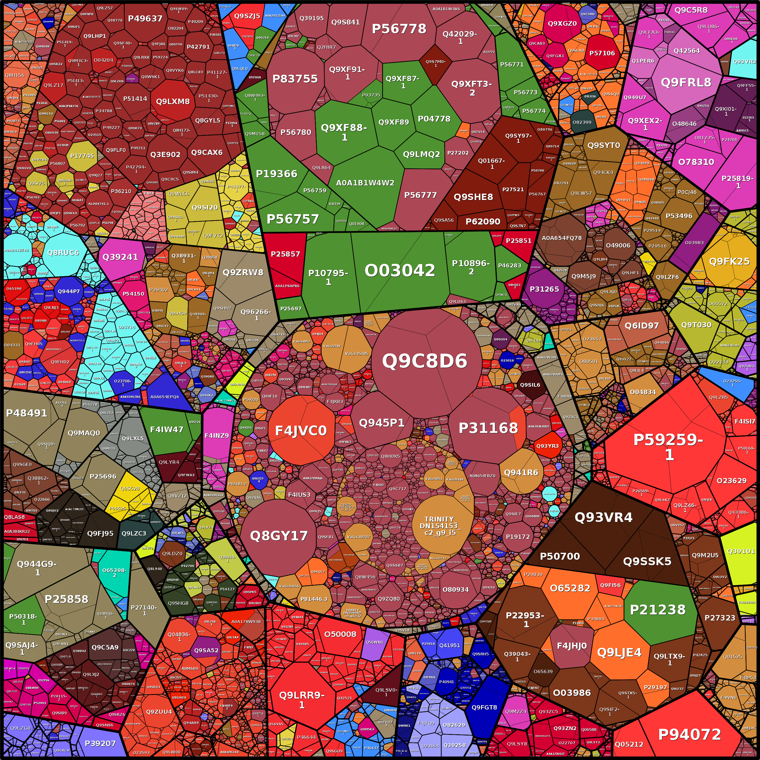 Treemap Press Ctrl-F5