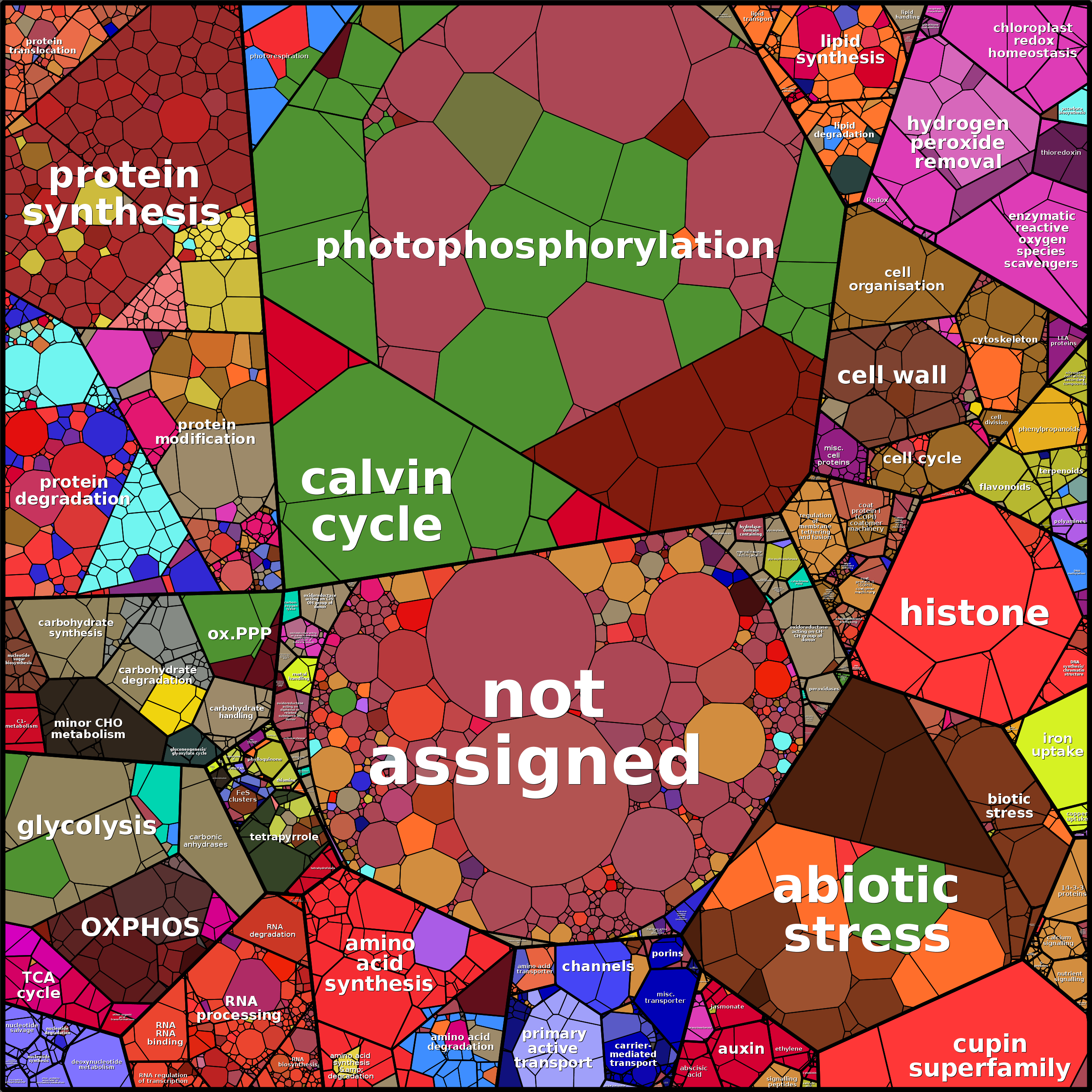 Treemap Press Ctrl-F5