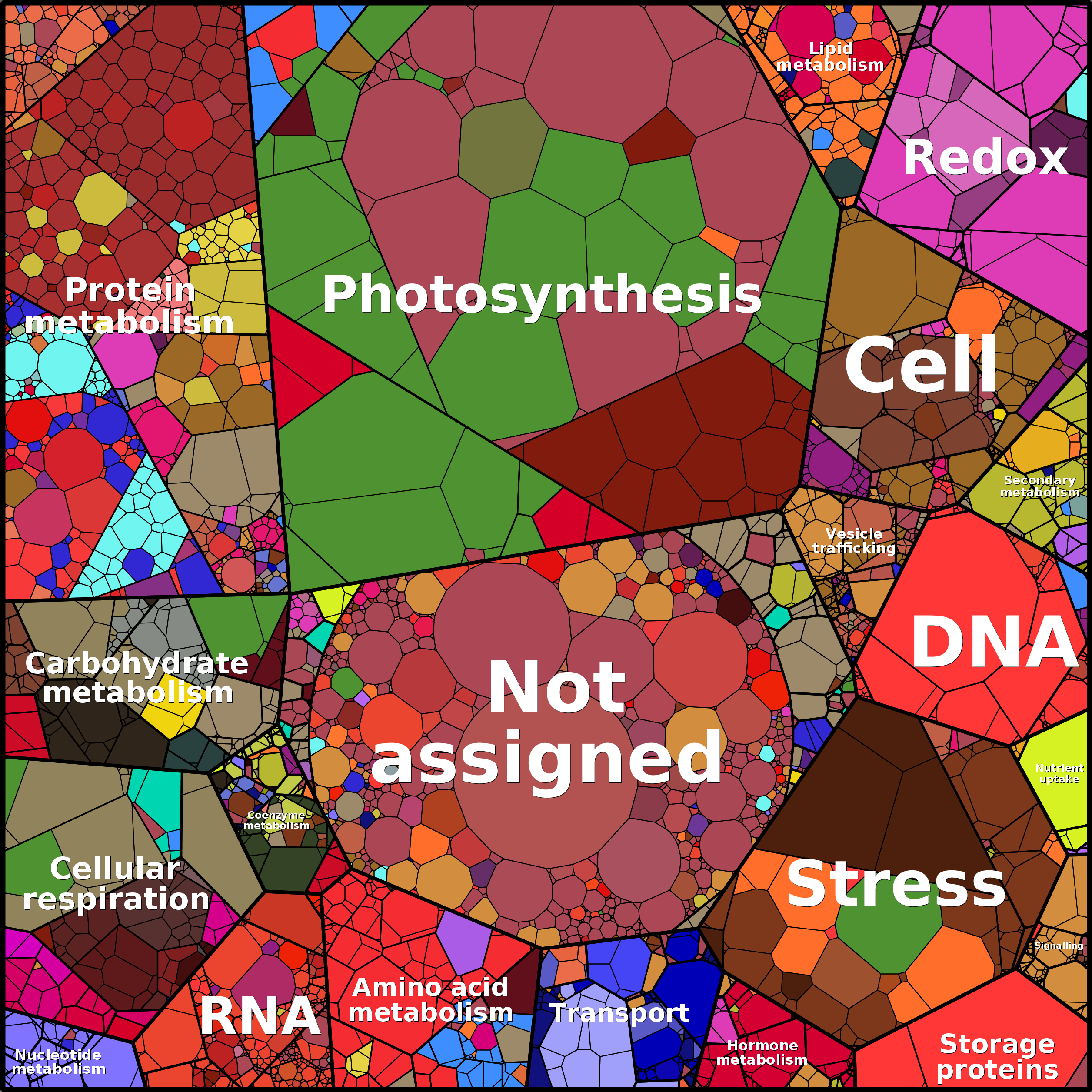 Treemap Press Ctrl-F5