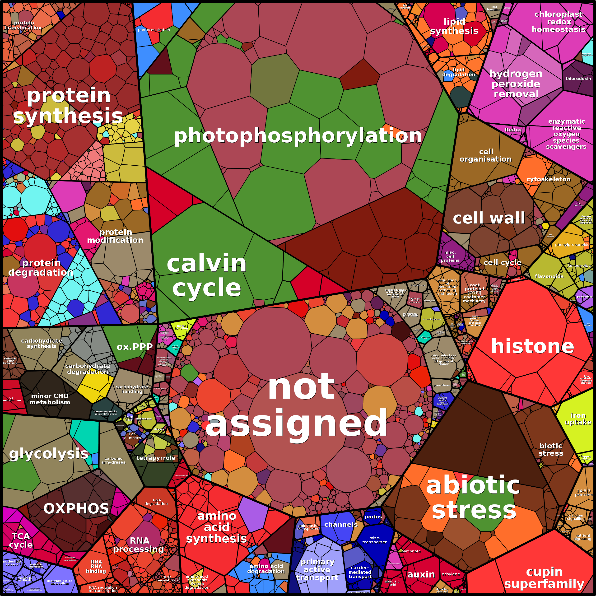 Treemap Press Ctrl-F5