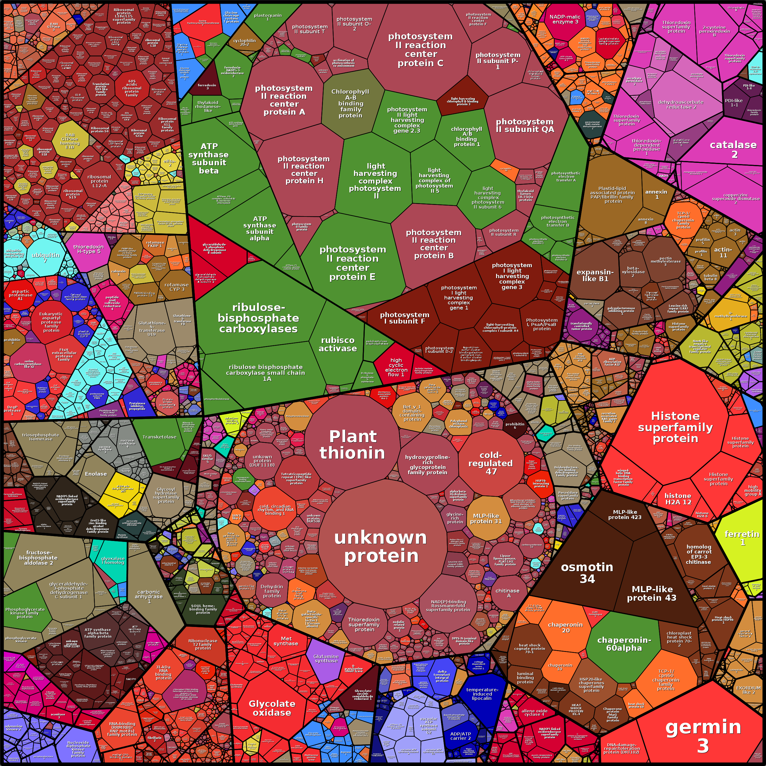 Treemap Press Ctrl-F5