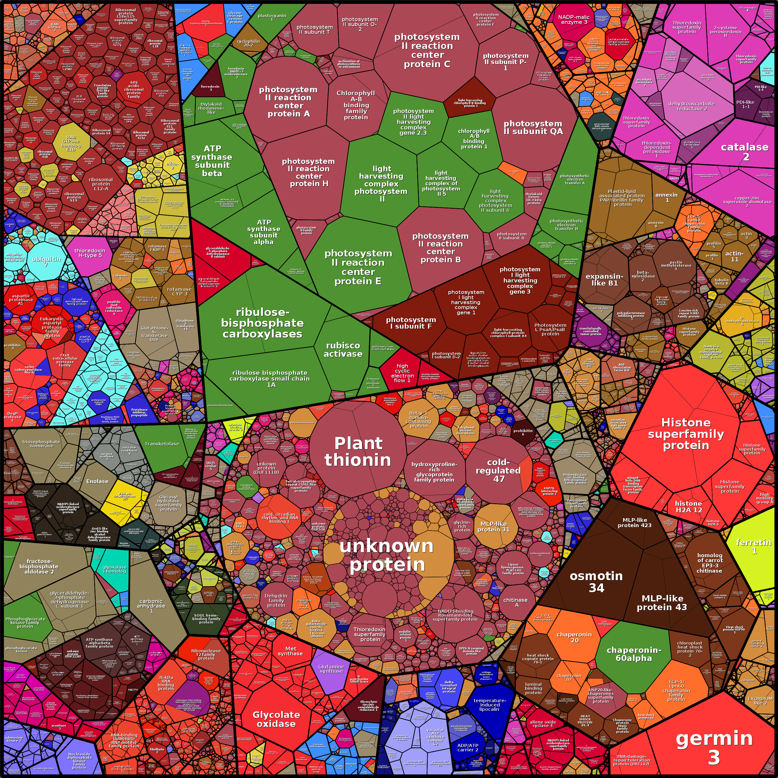 Treemap Press Ctrl-F5