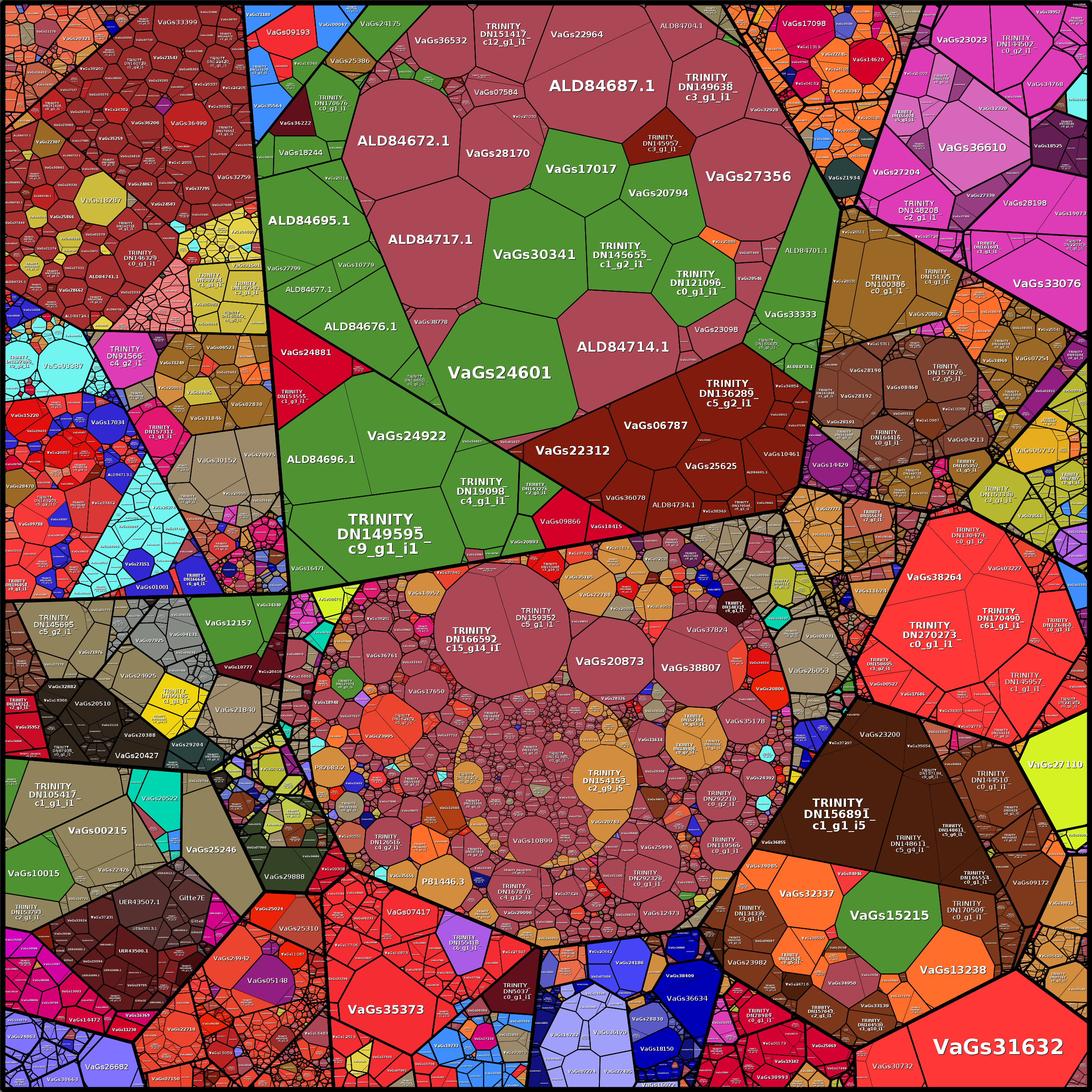 Treemap Press Ctrl-F5