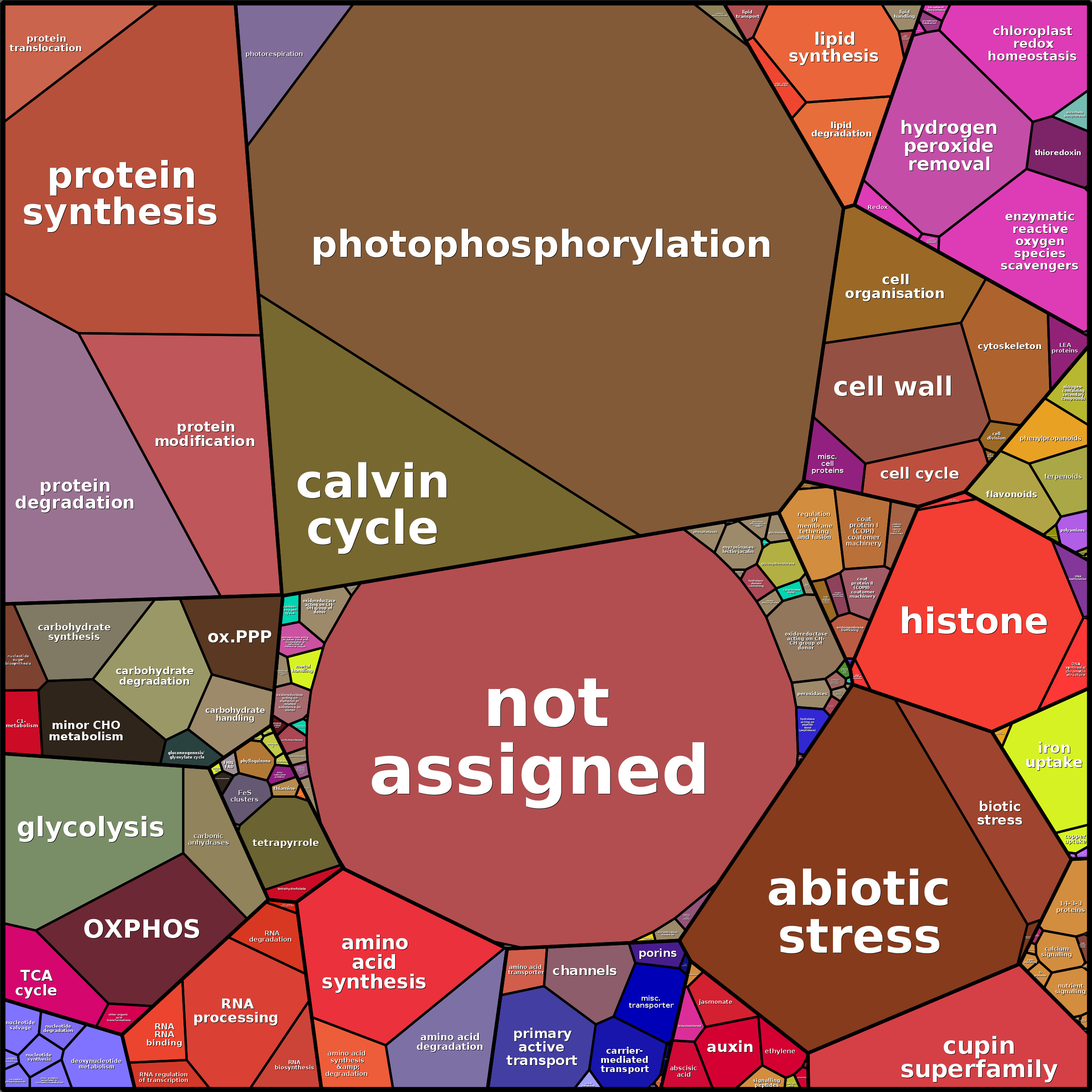 Treemap Press Ctrl-F5