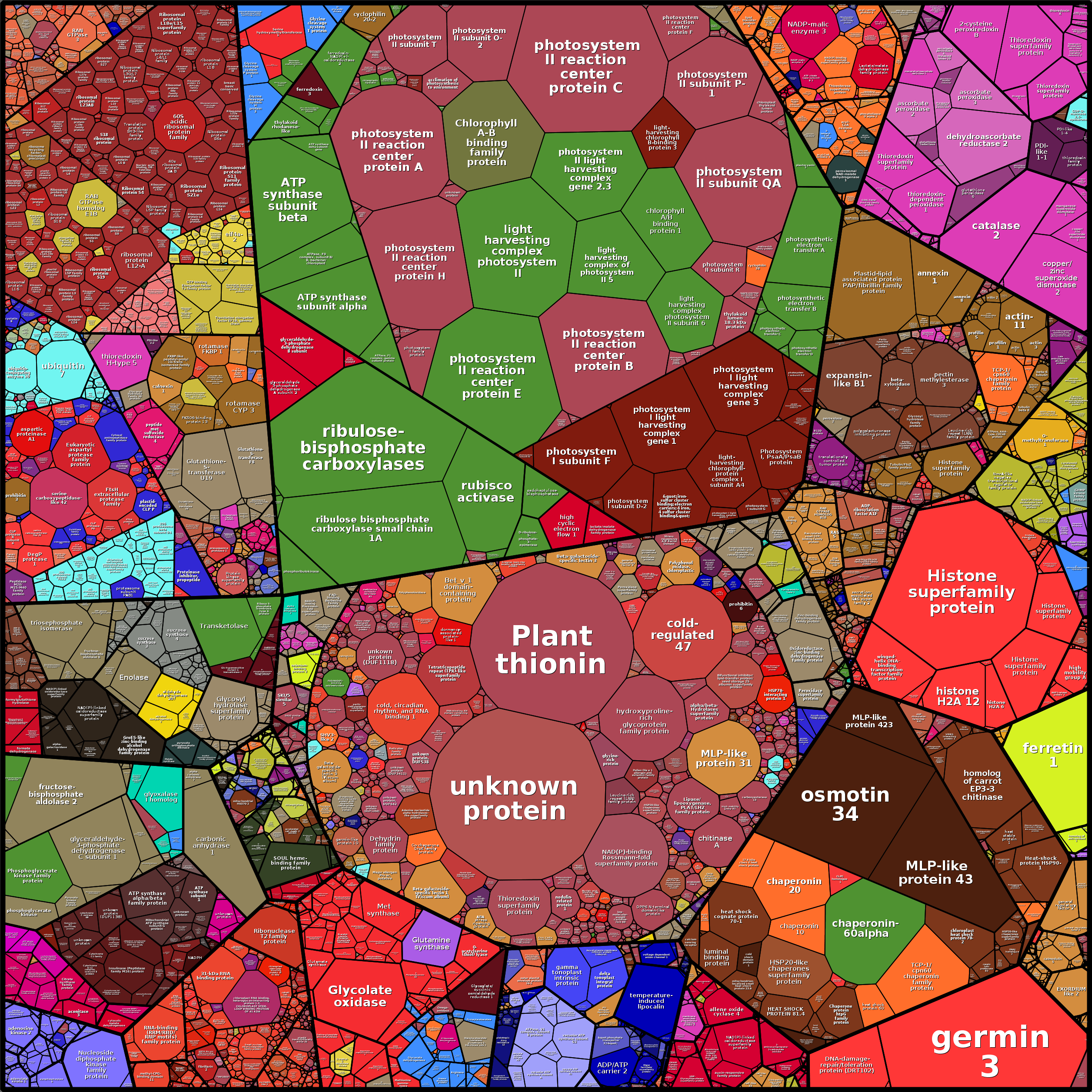 Treemap Press Ctrl-F5