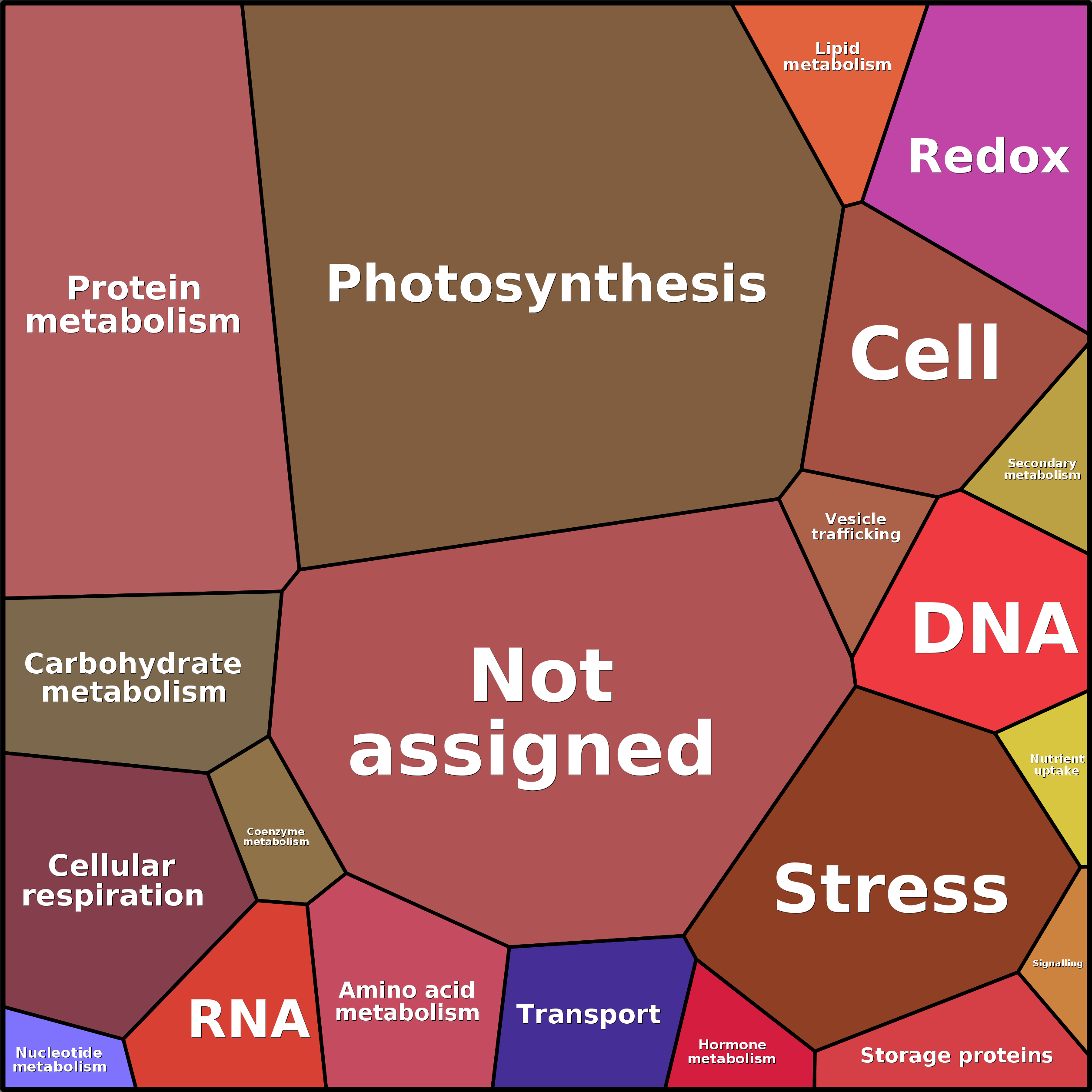 Treemap Press Ctrl-F5