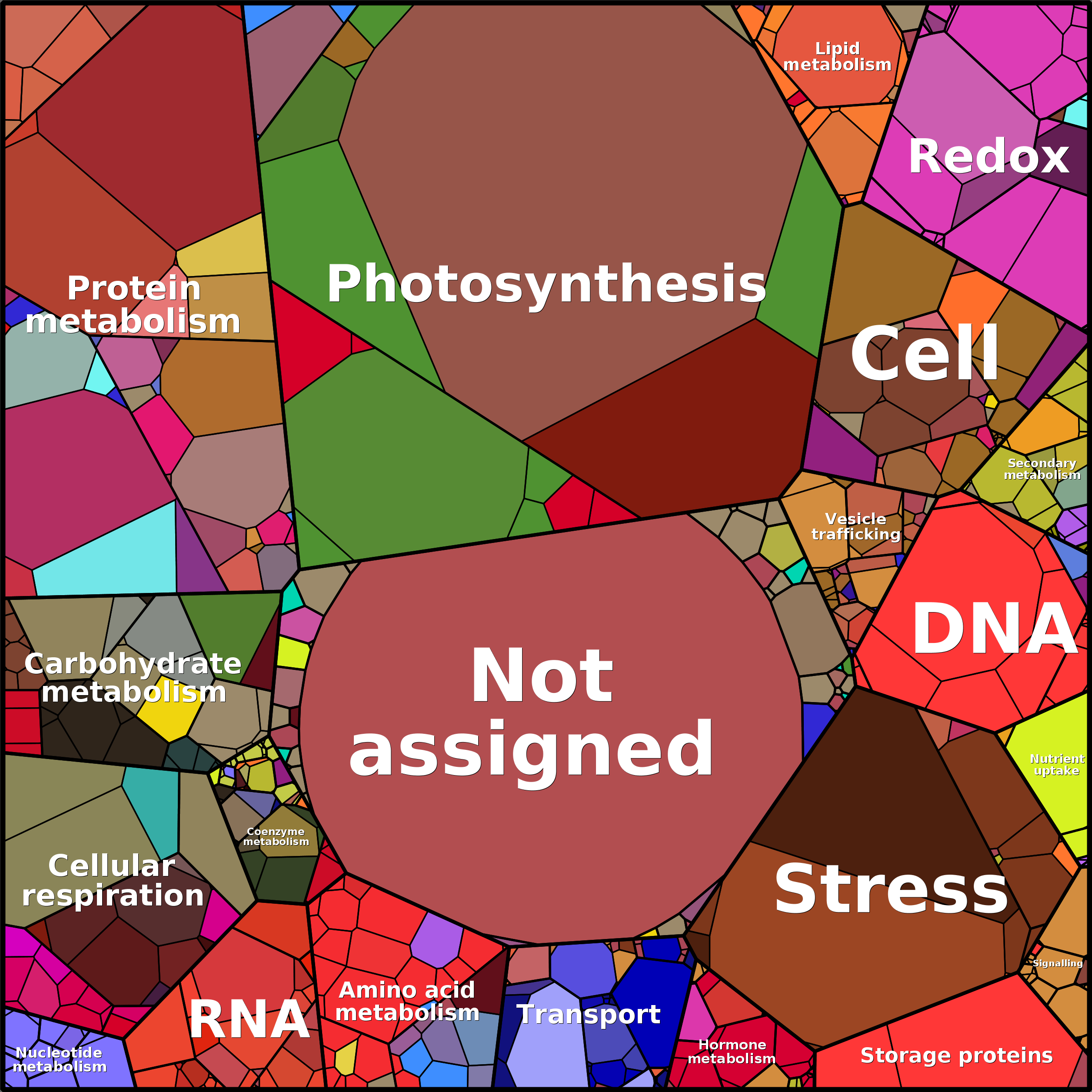 Treemap Press Ctrl-F5