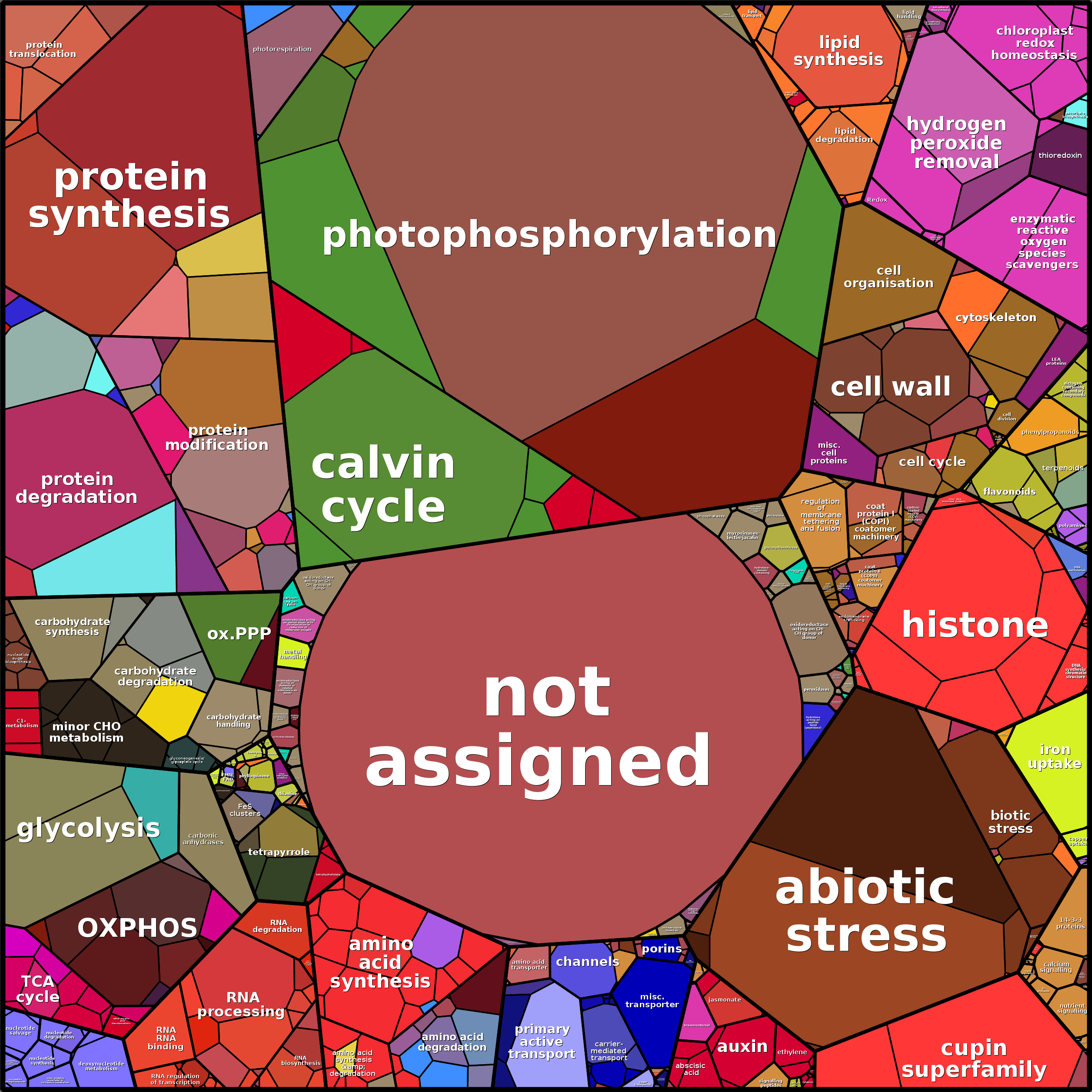 Treemap Press Ctrl-F5