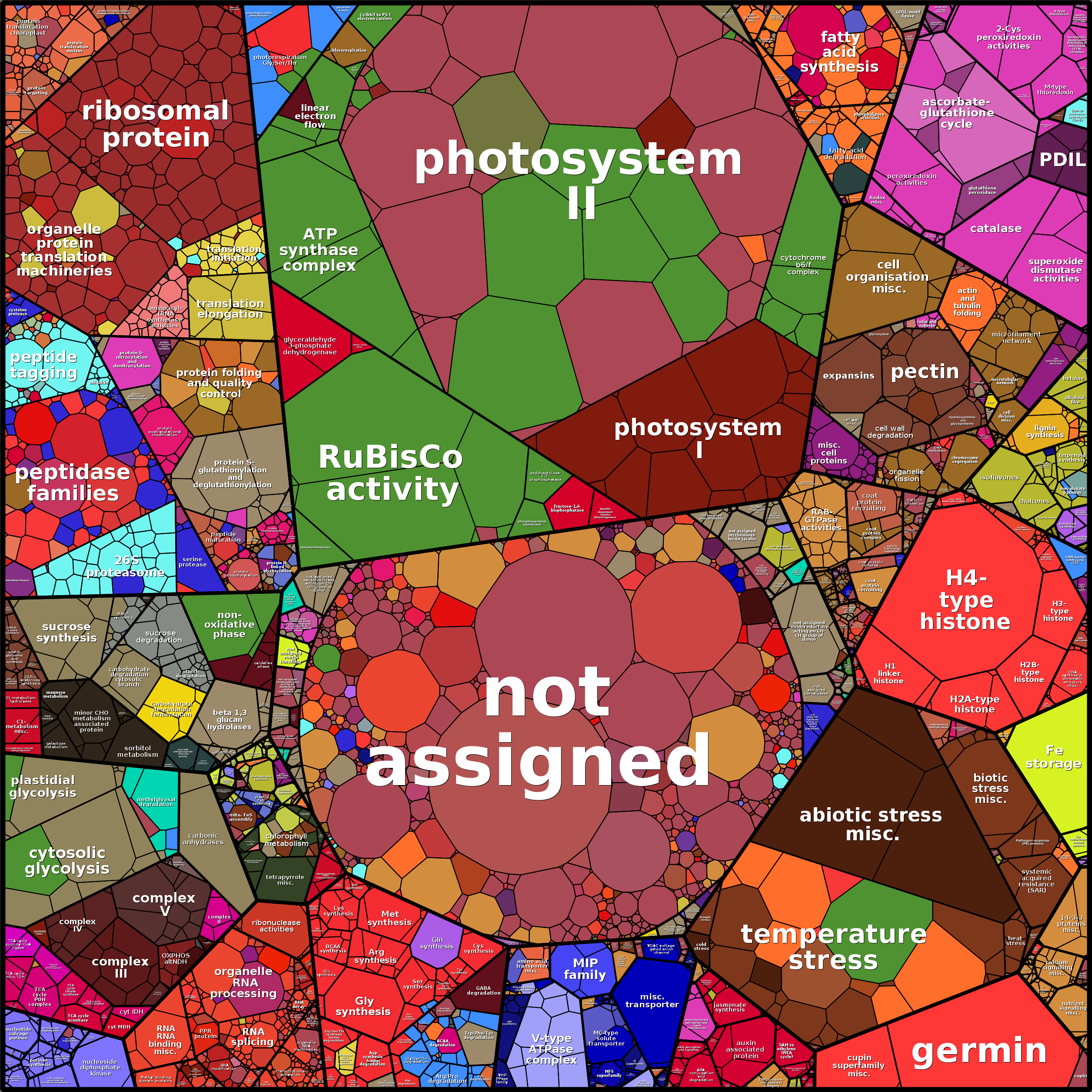 Treemap Press Ctrl-F5