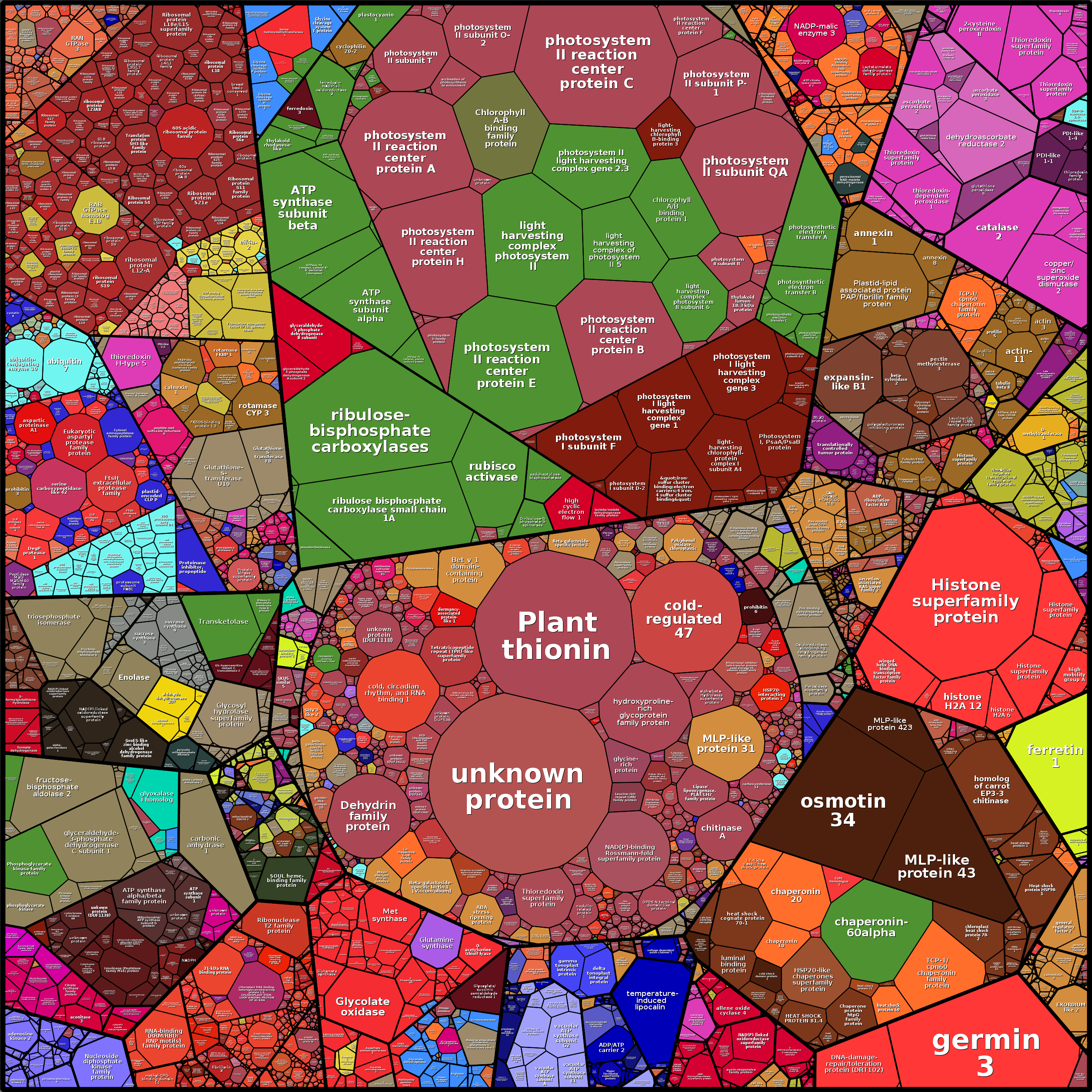 Treemap Press Ctrl-F5