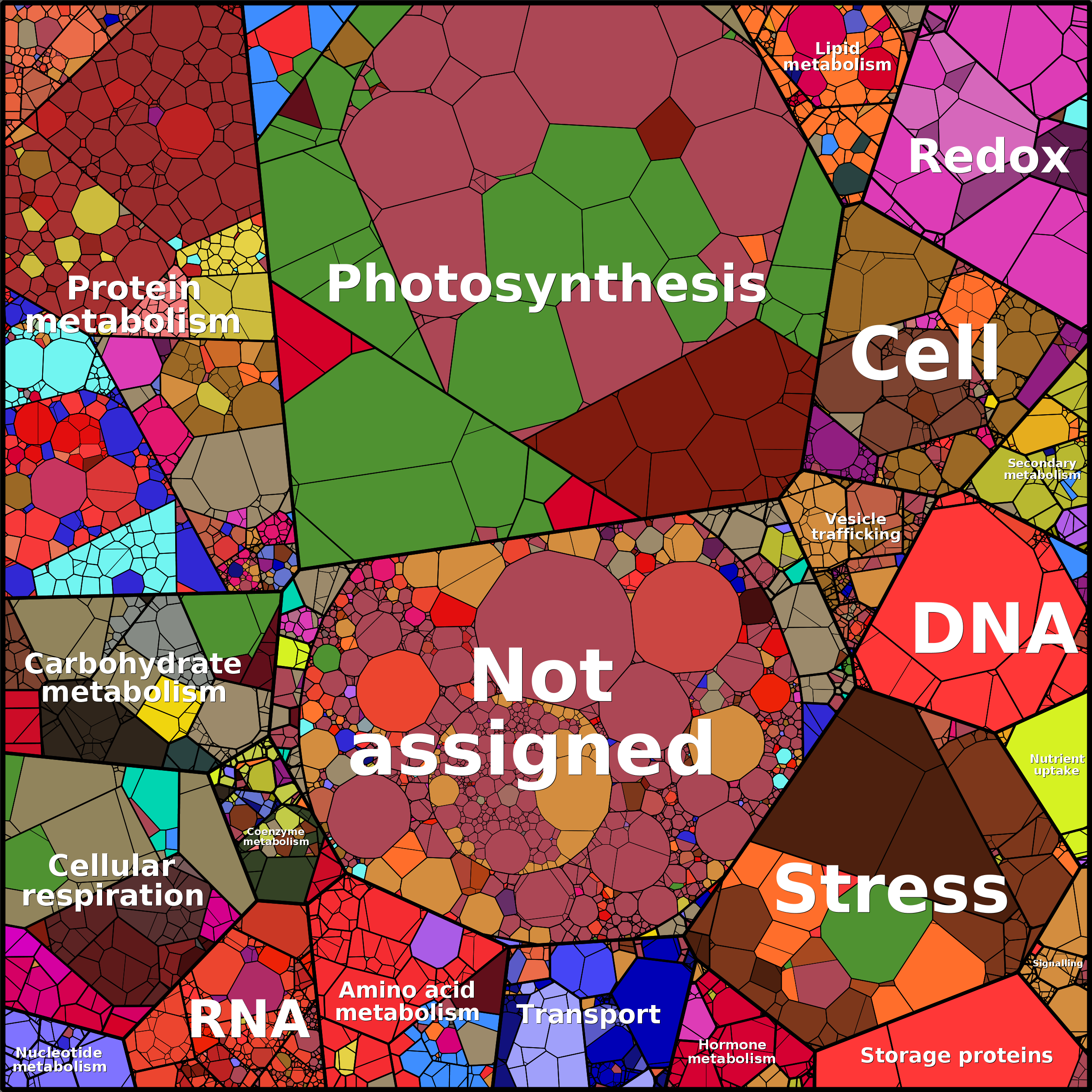 Treemap Press Ctrl-F5