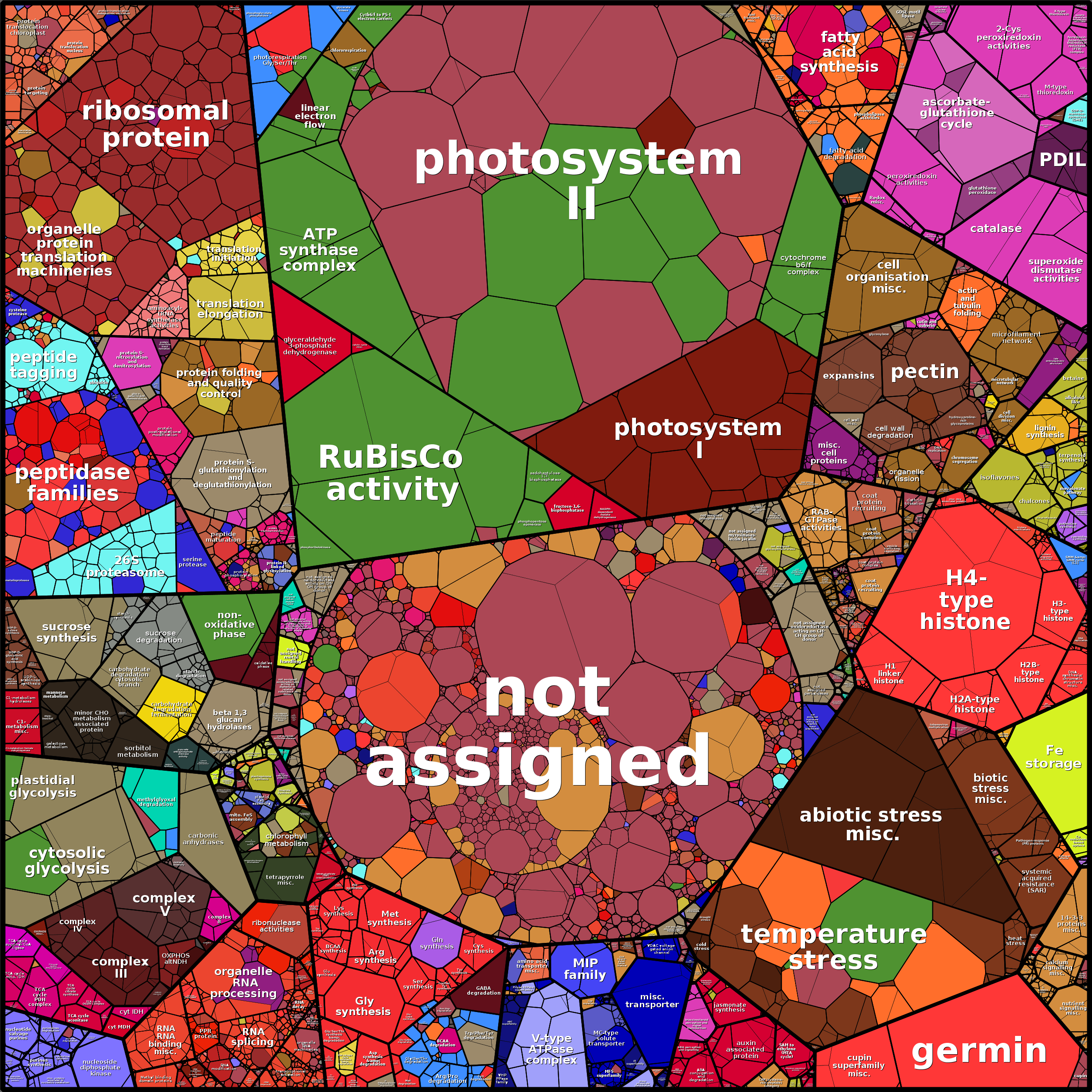 Treemap Press Ctrl-F5