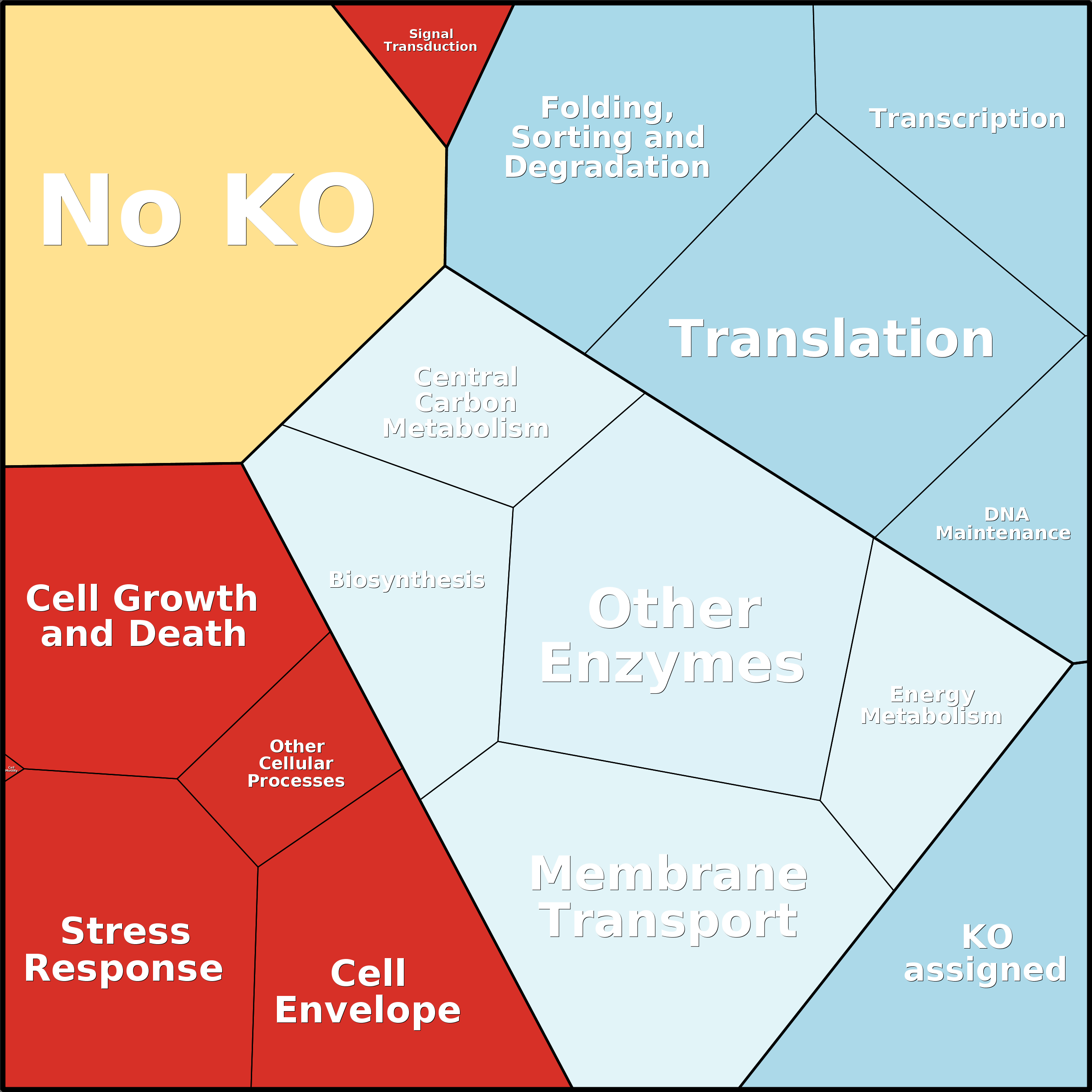 Treemap Press Ctrl-F5