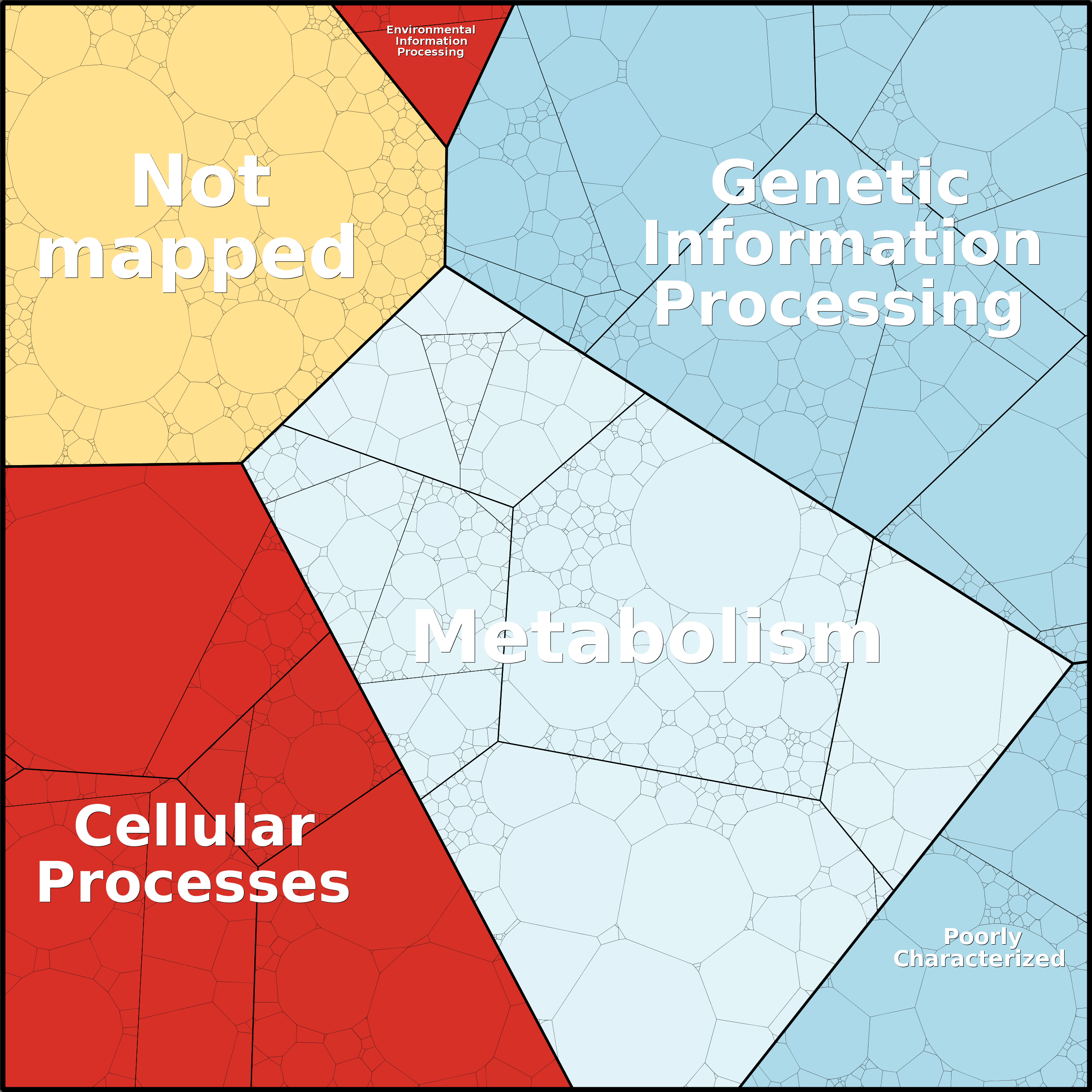 Treemap Press Ctrl-F5