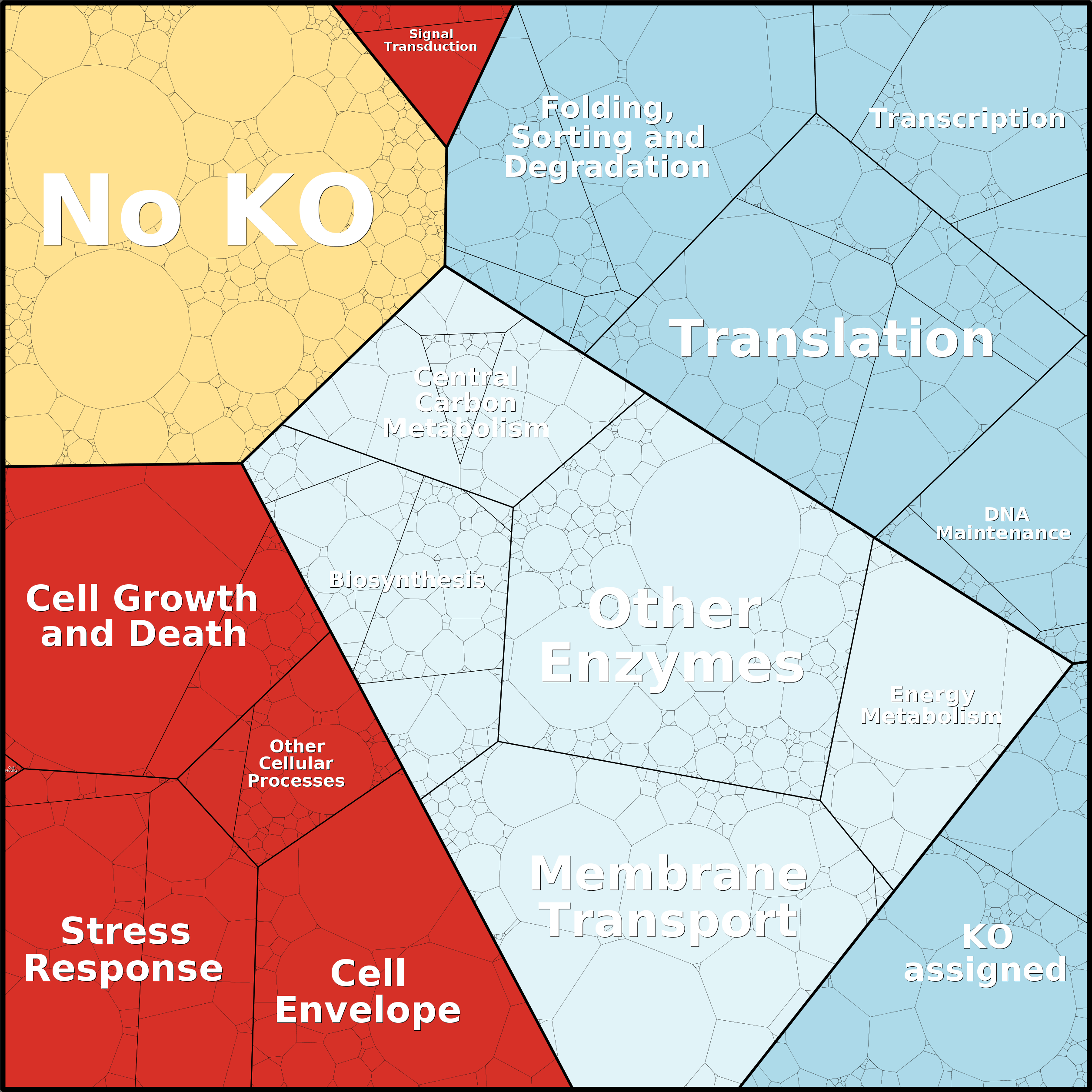Treemap Press Ctrl-F5