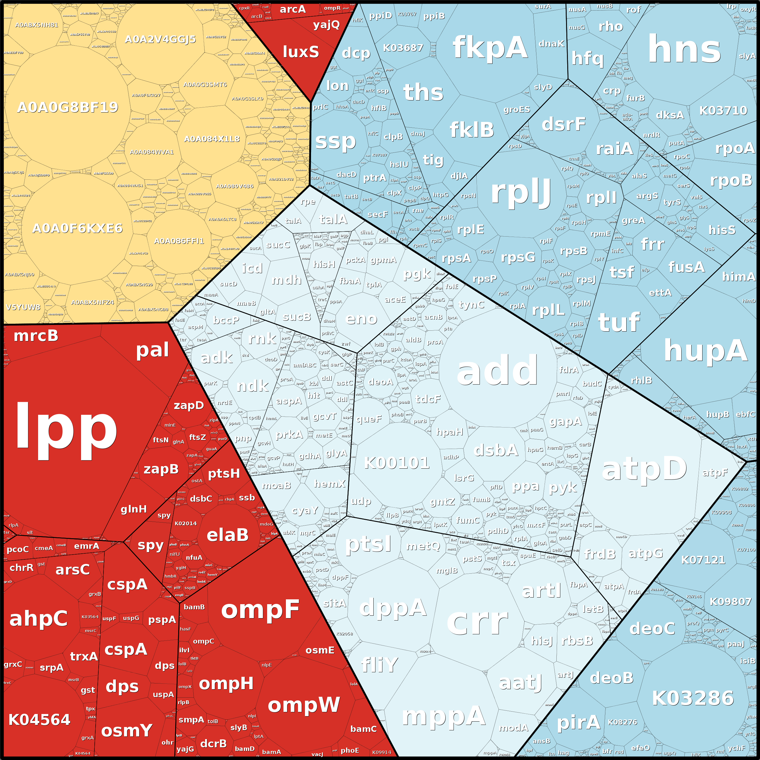 Treemap Press Ctrl-F5