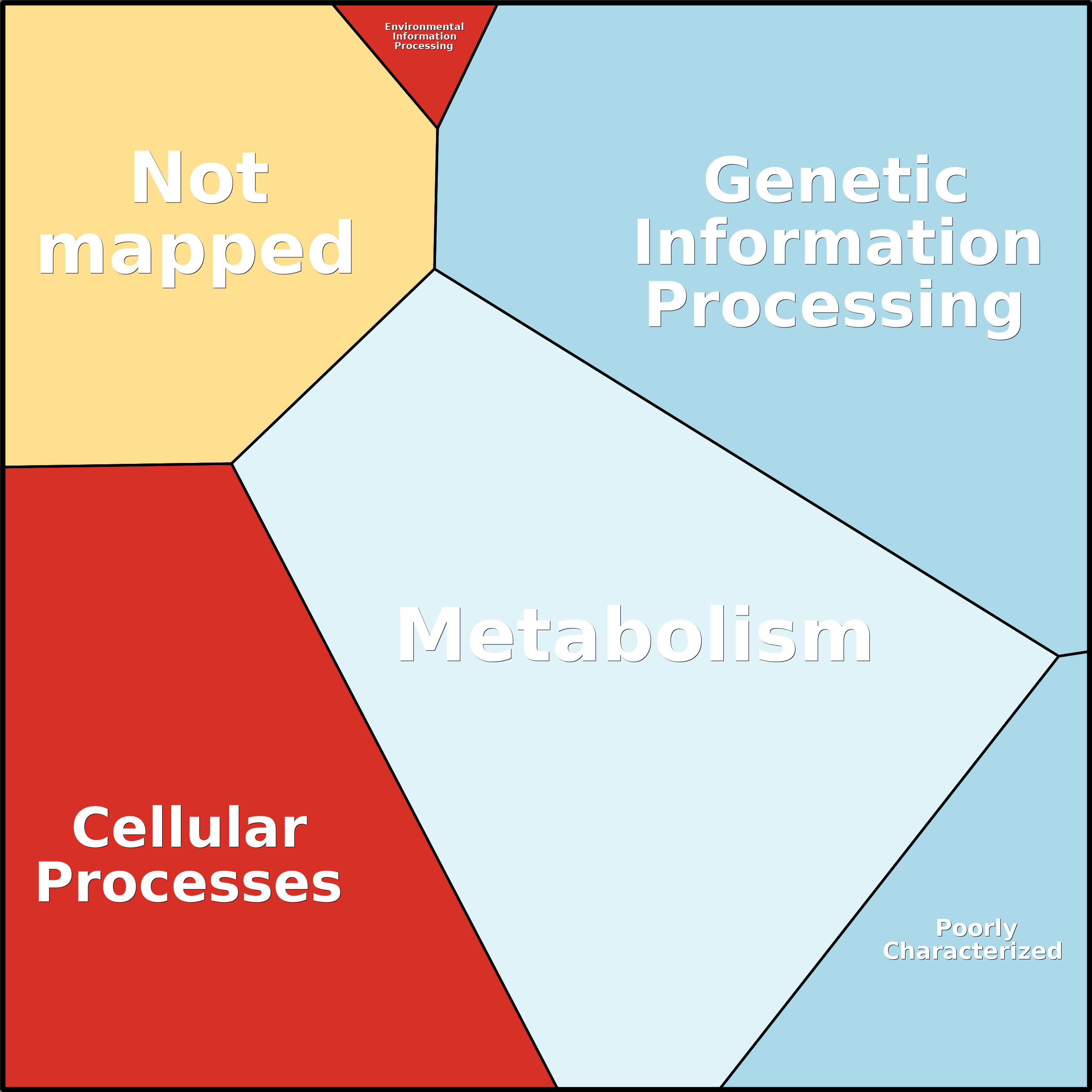Treemap Press Ctrl-F5