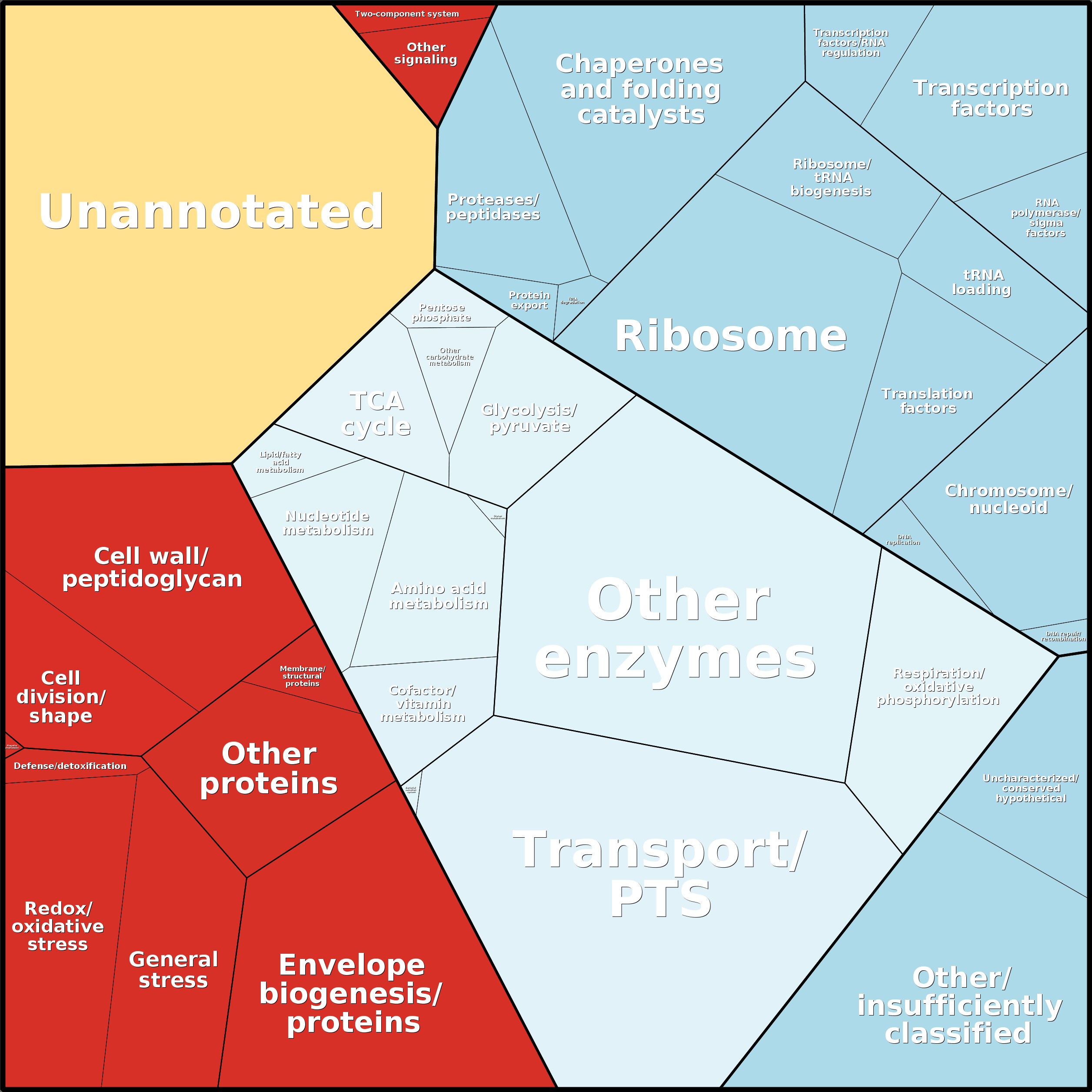 Treemap Press Ctrl-F5