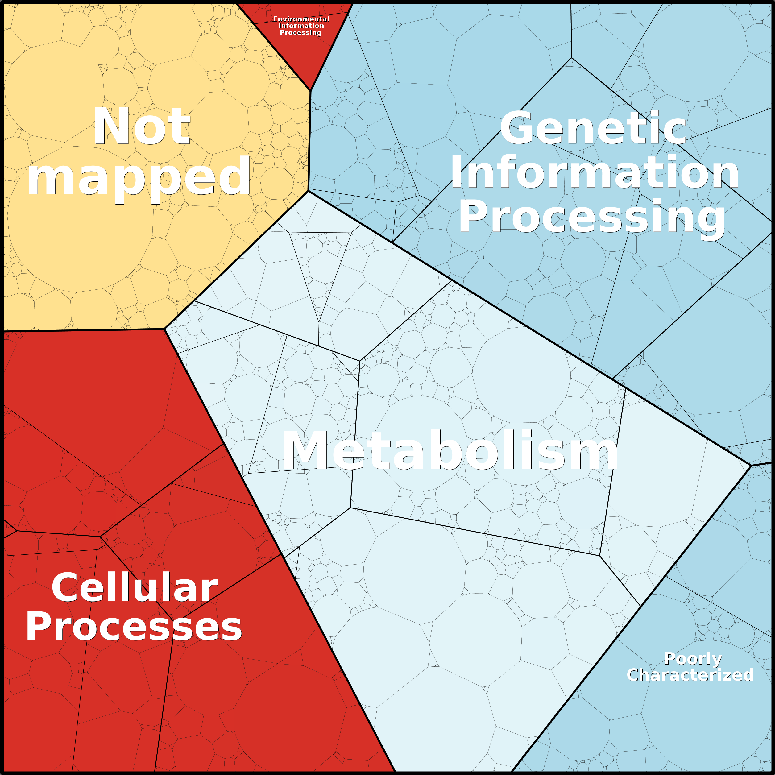 Treemap Press Ctrl-F5