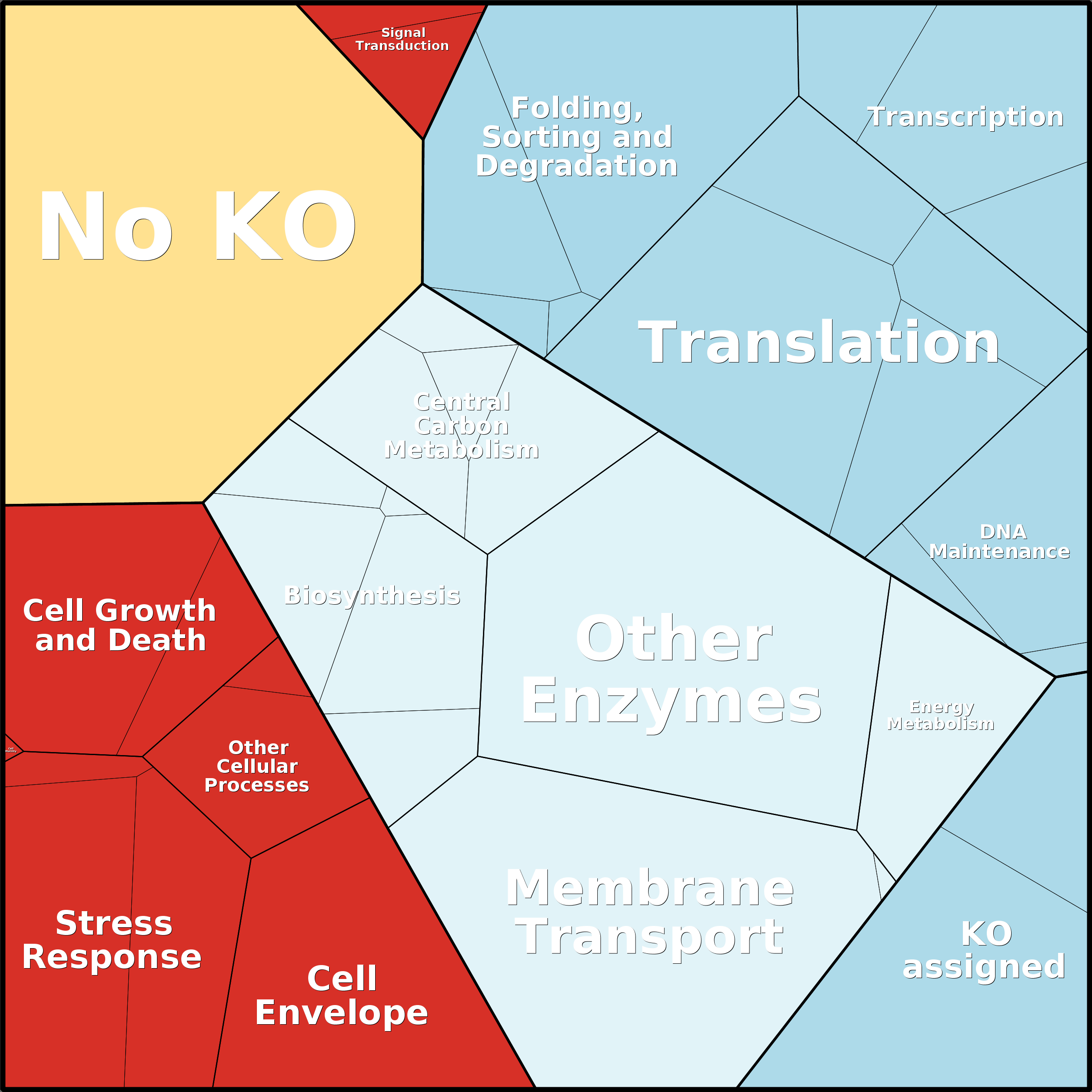 Treemap Press Ctrl-F5