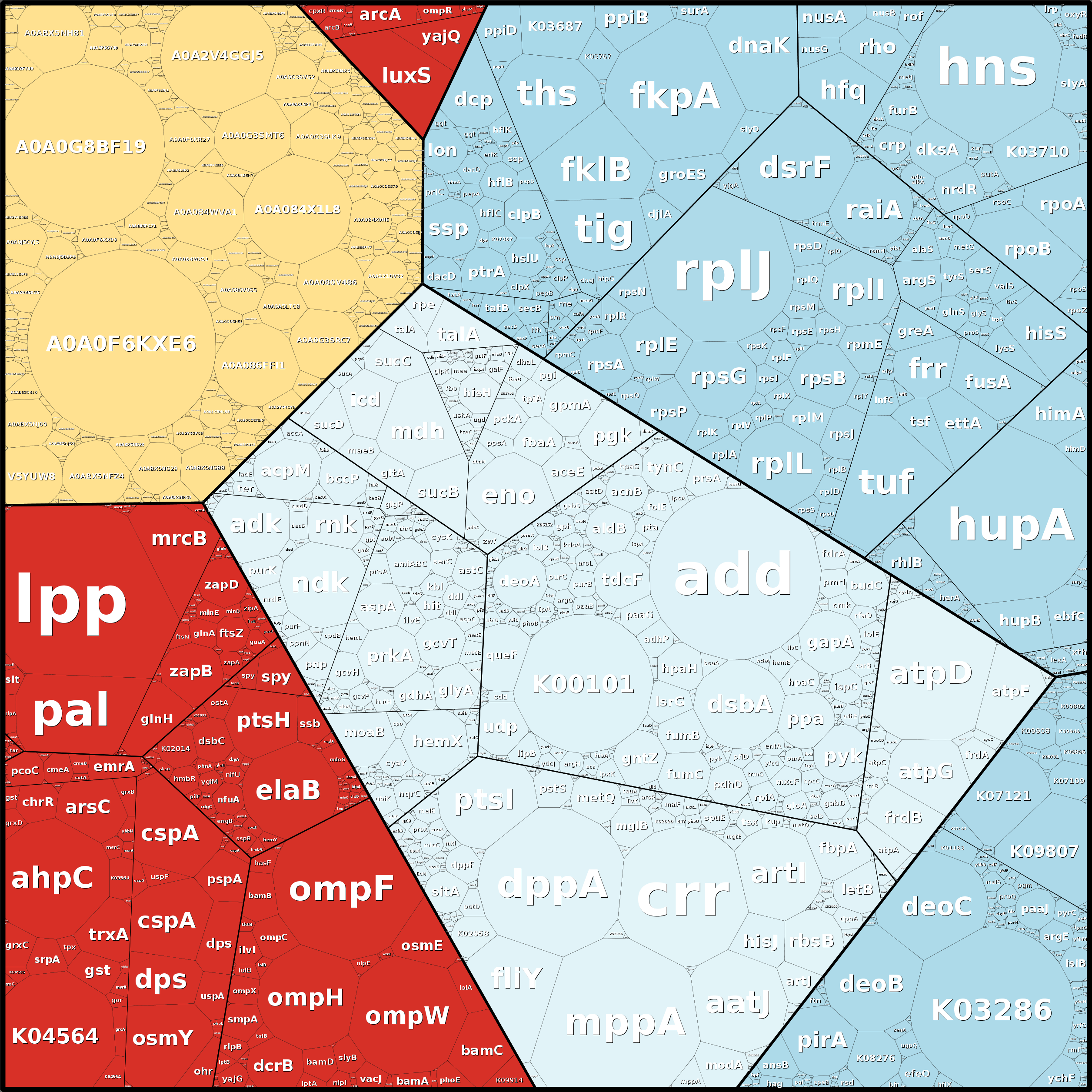 Treemap Press Ctrl-F5