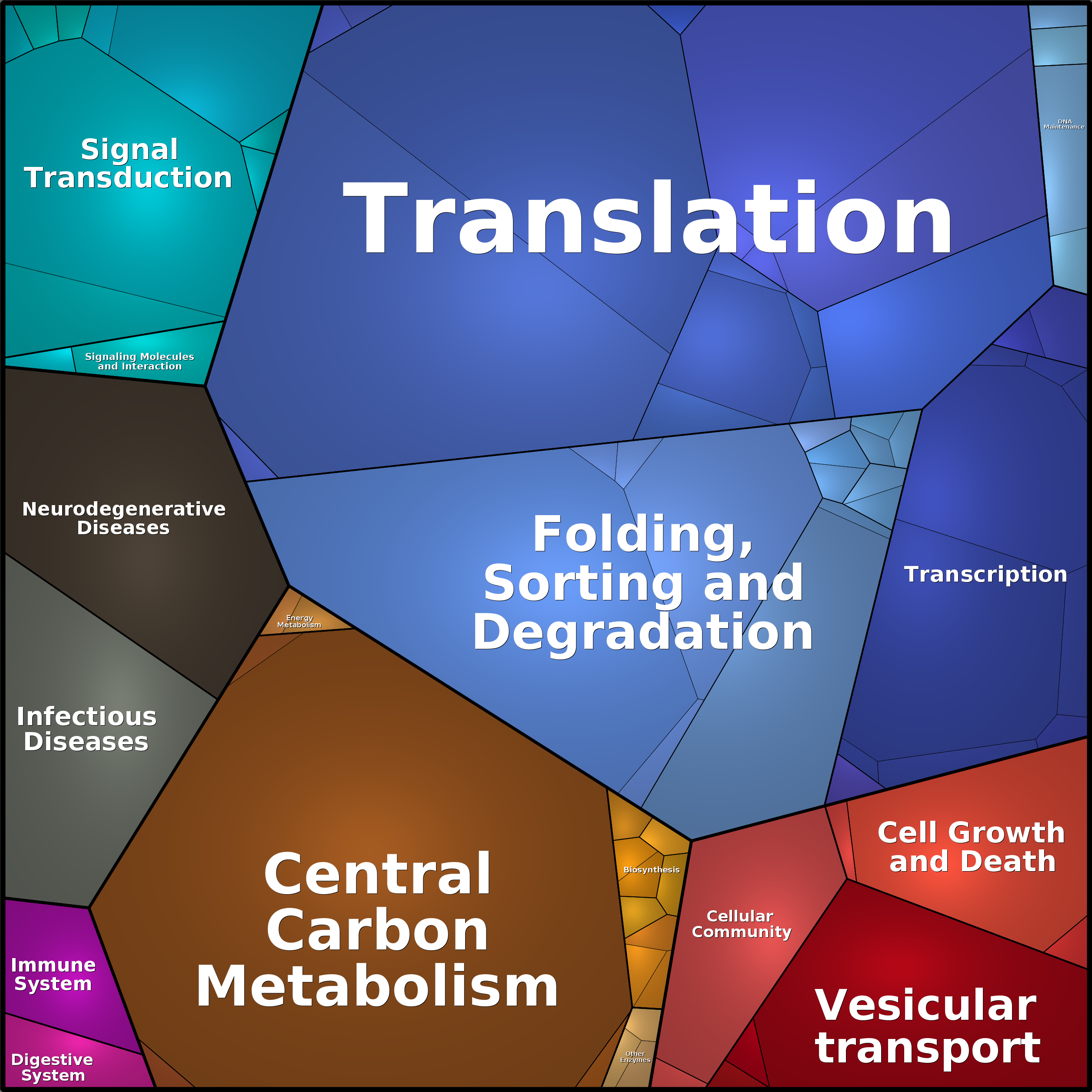 Treemap Press Ctrl-F5