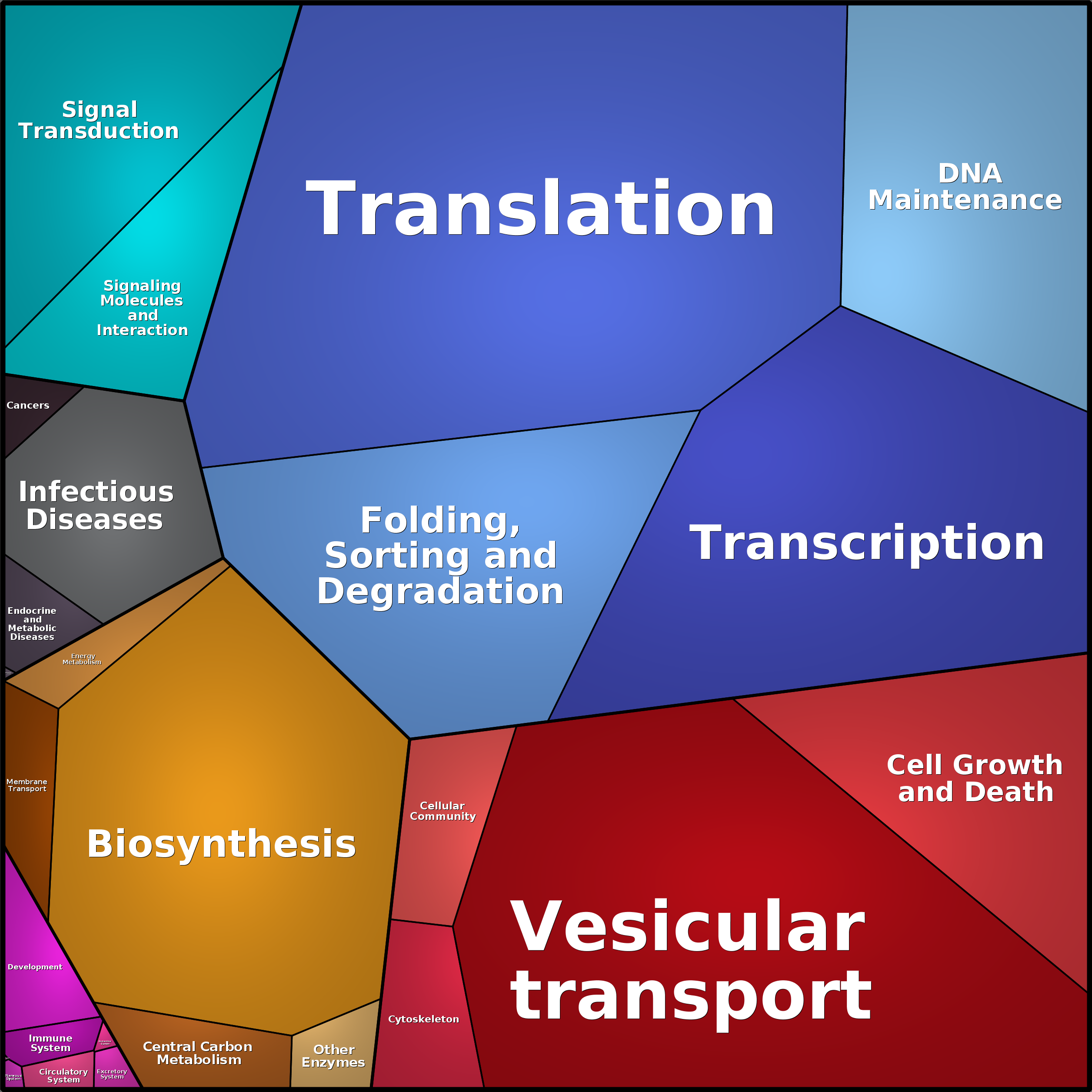 Treemap Press Ctrl-F5