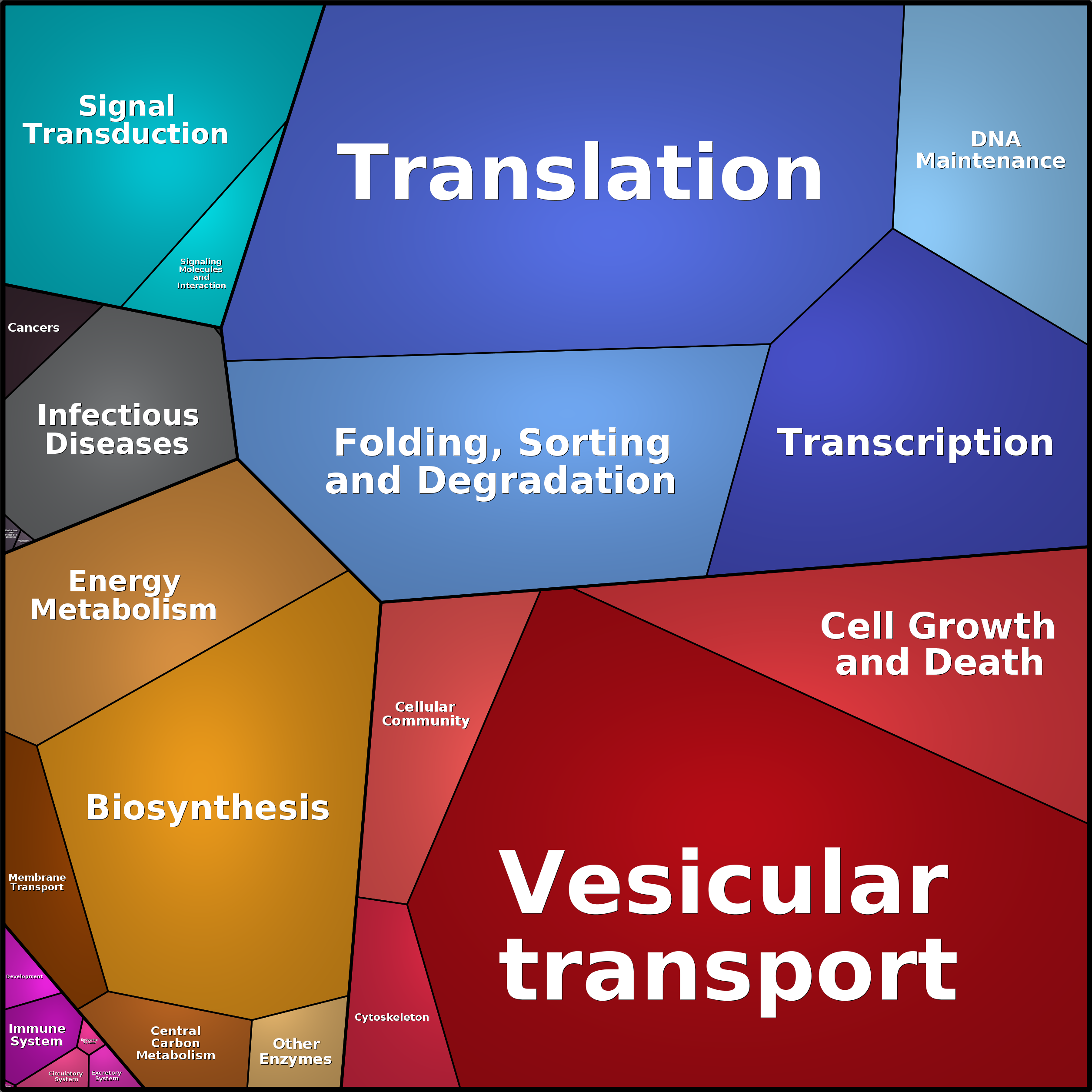Treemap Press Ctrl-F5