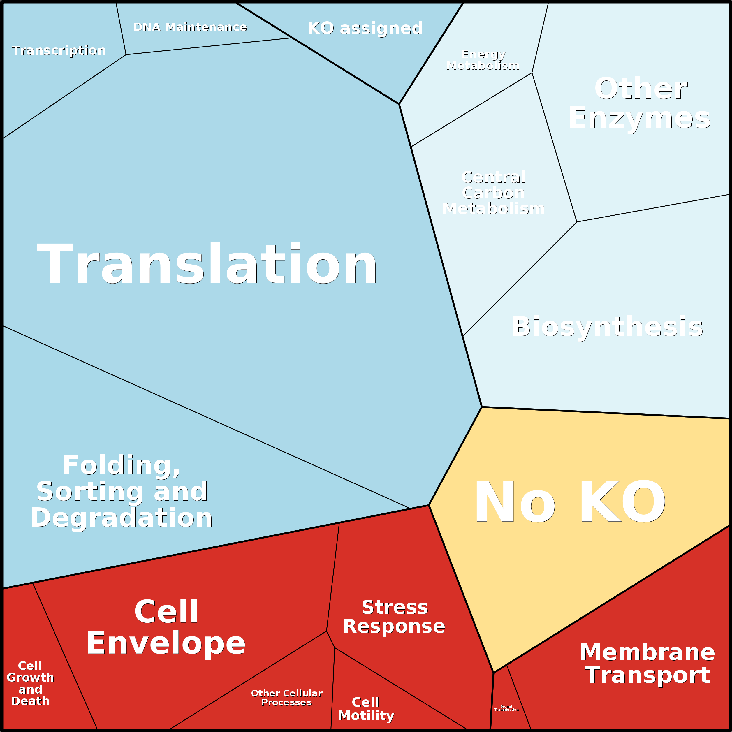 Treemap Press Ctrl-F5