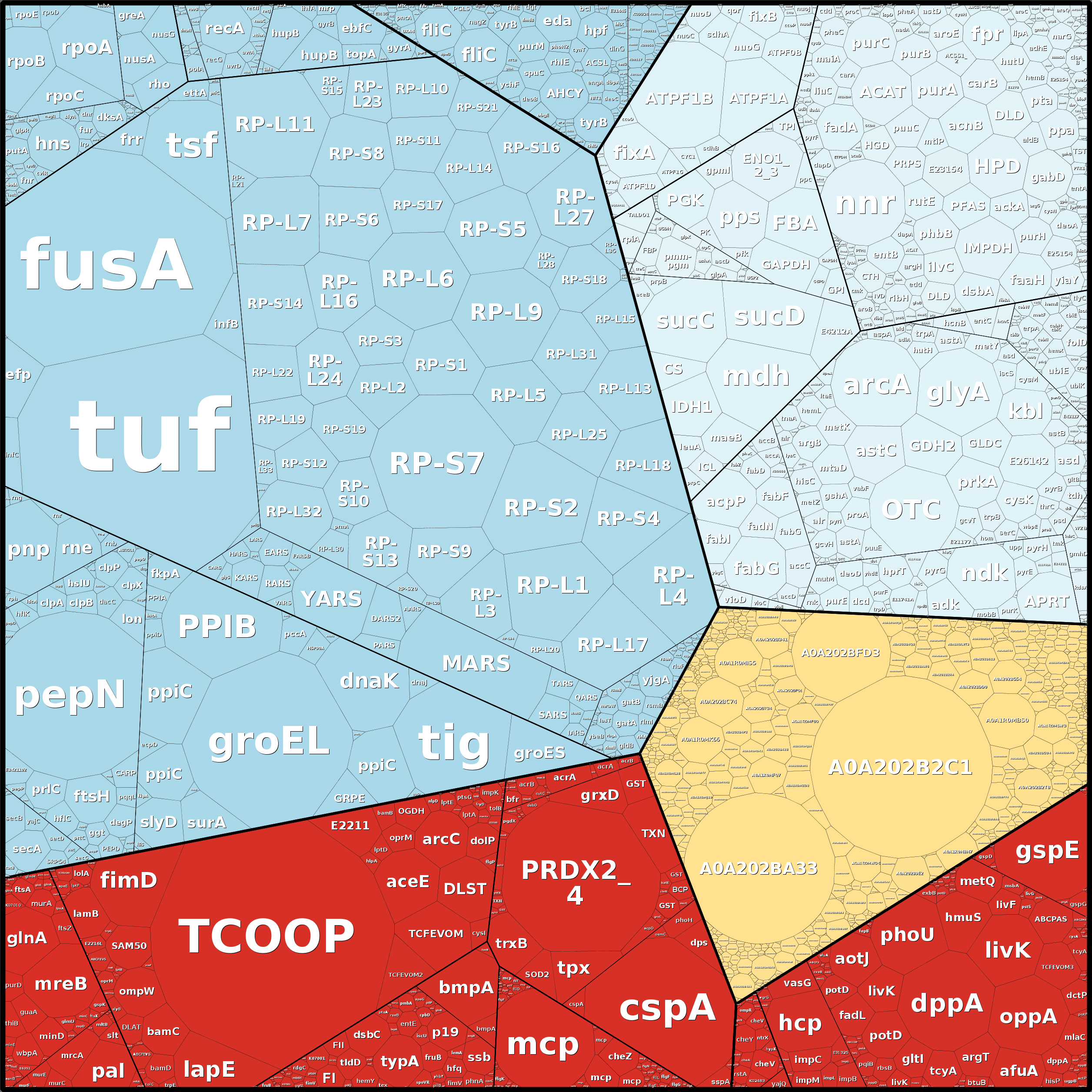 Treemap Press Ctrl-F5