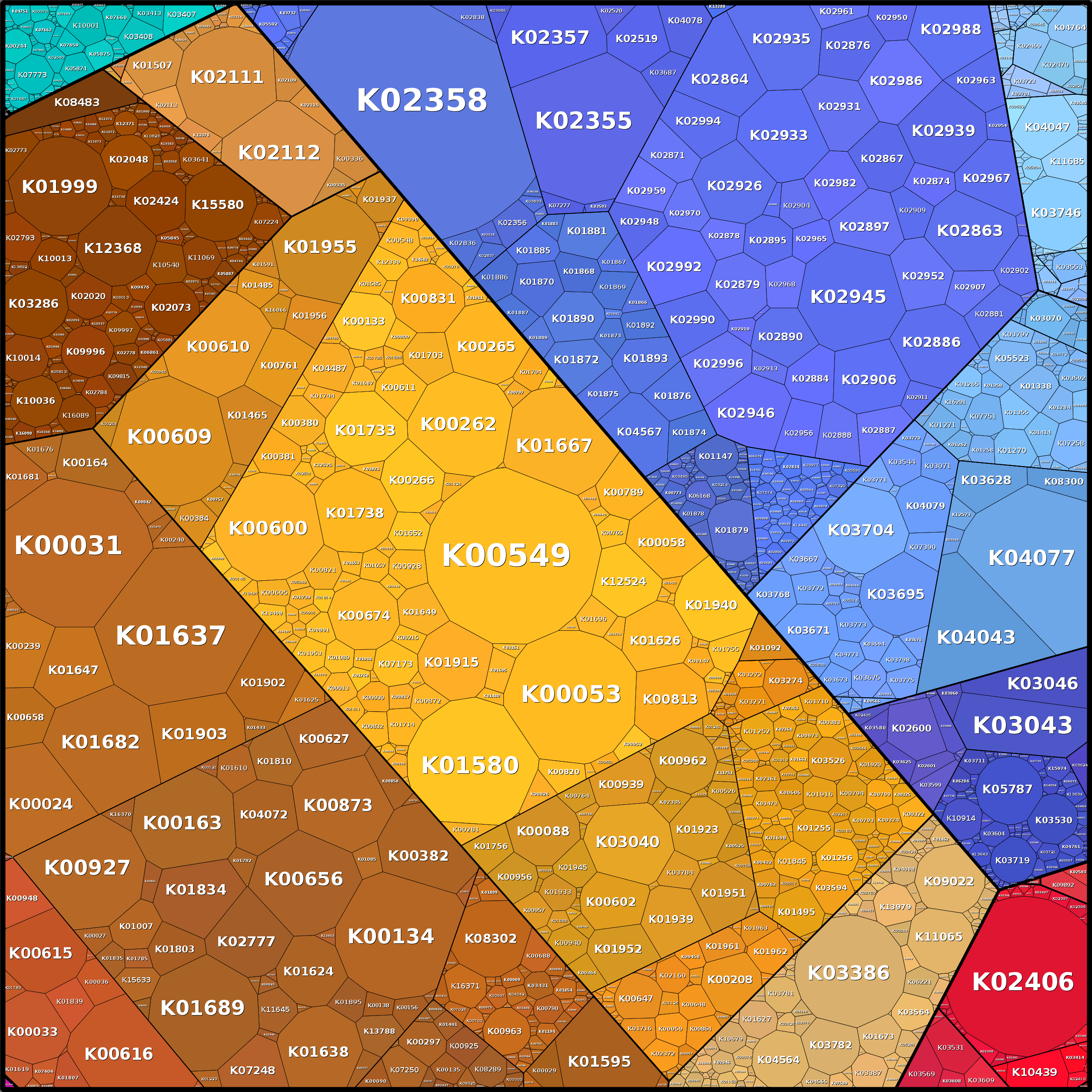 Treemap Press Ctrl-F5