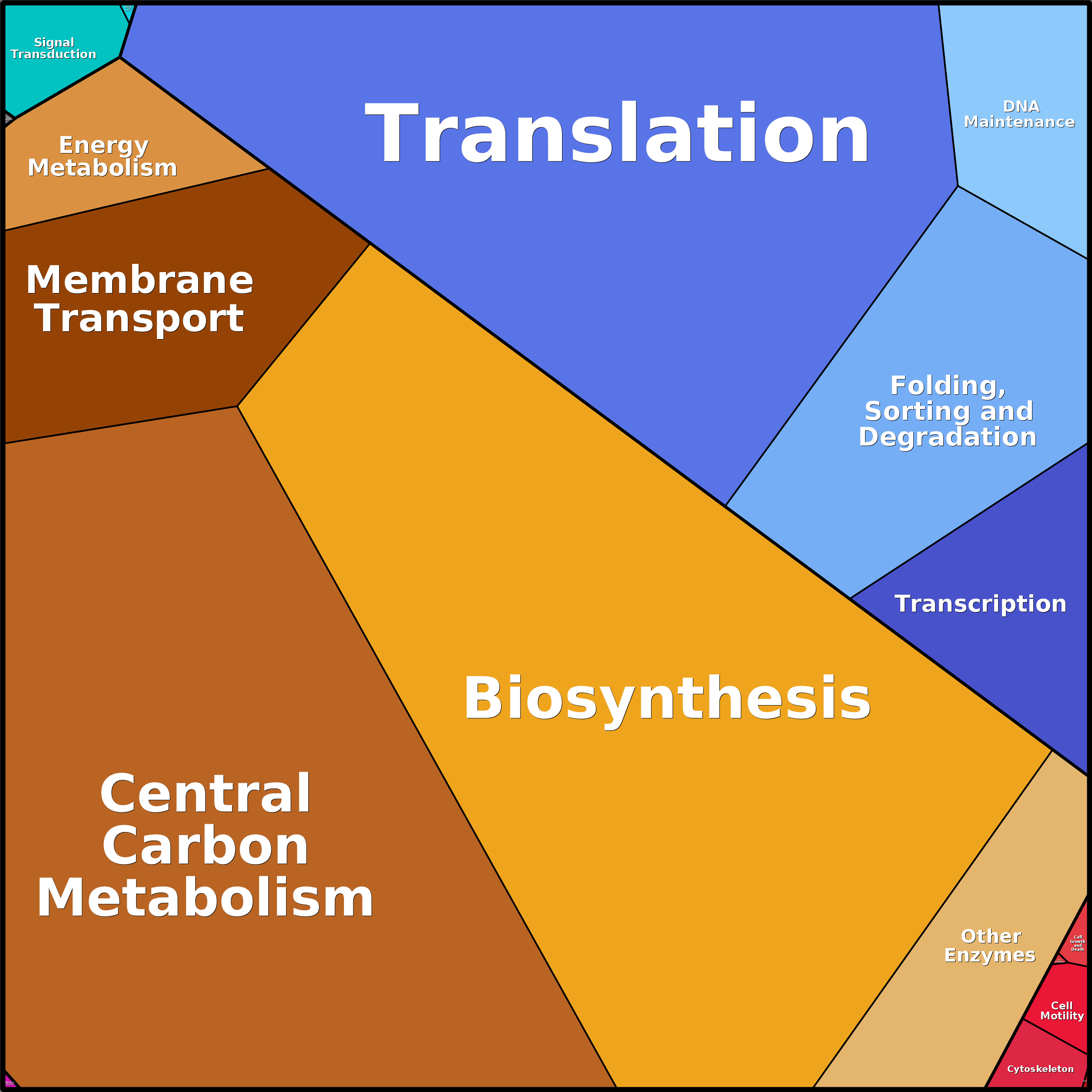 Treemap Press Ctrl-F5