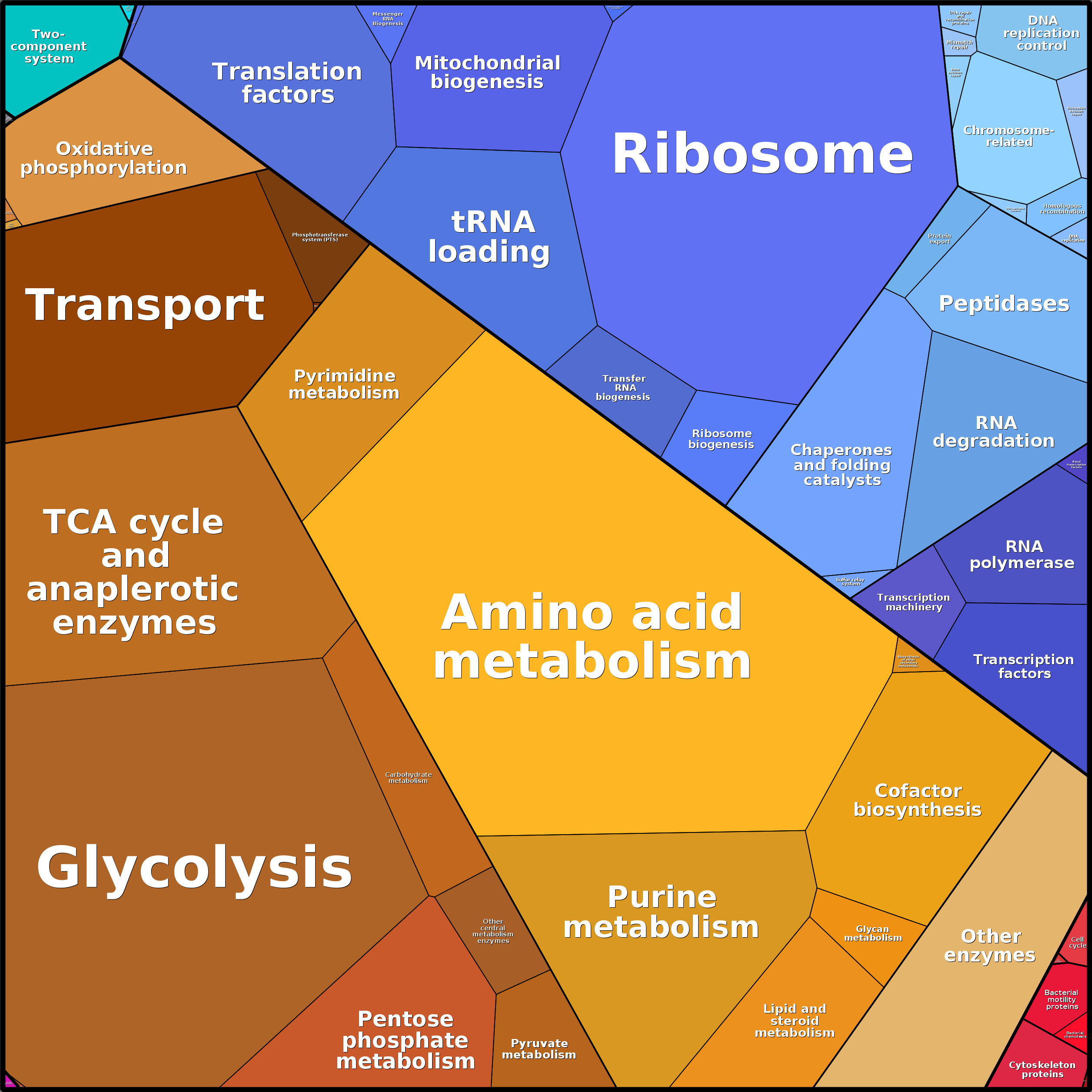 Treemap Press Ctrl-F5