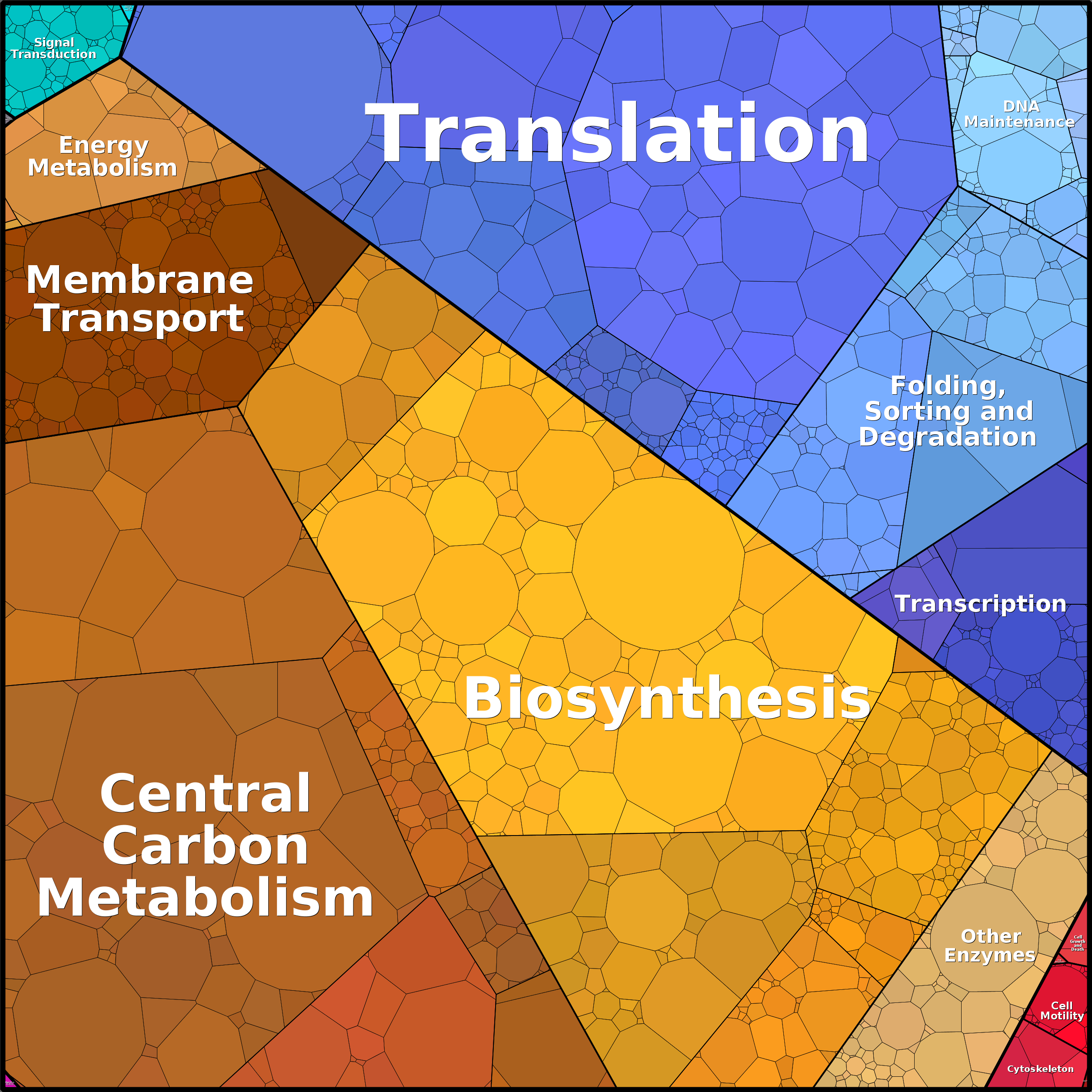 Treemap Press Ctrl-F5