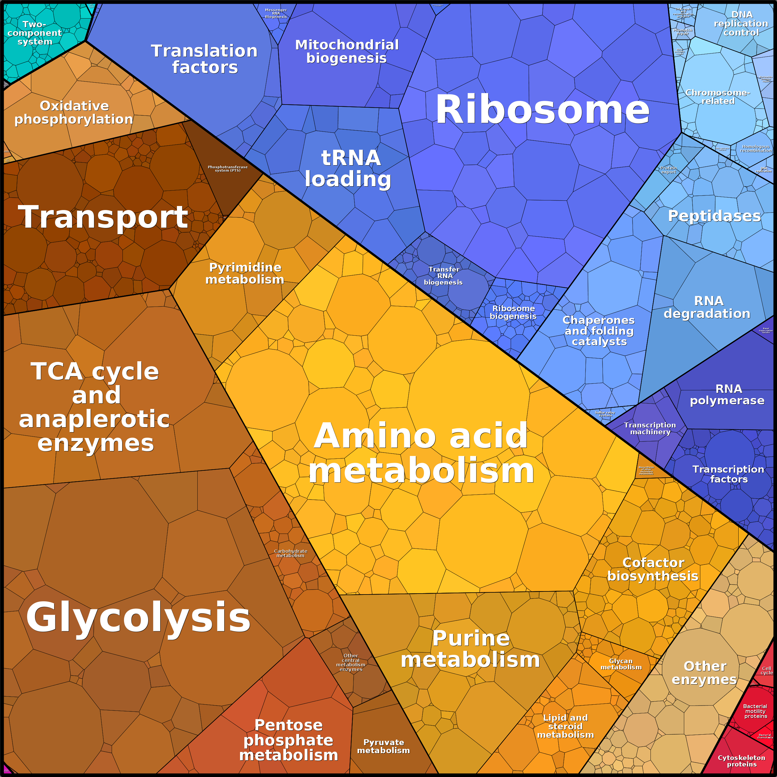 Treemap Press Ctrl-F5