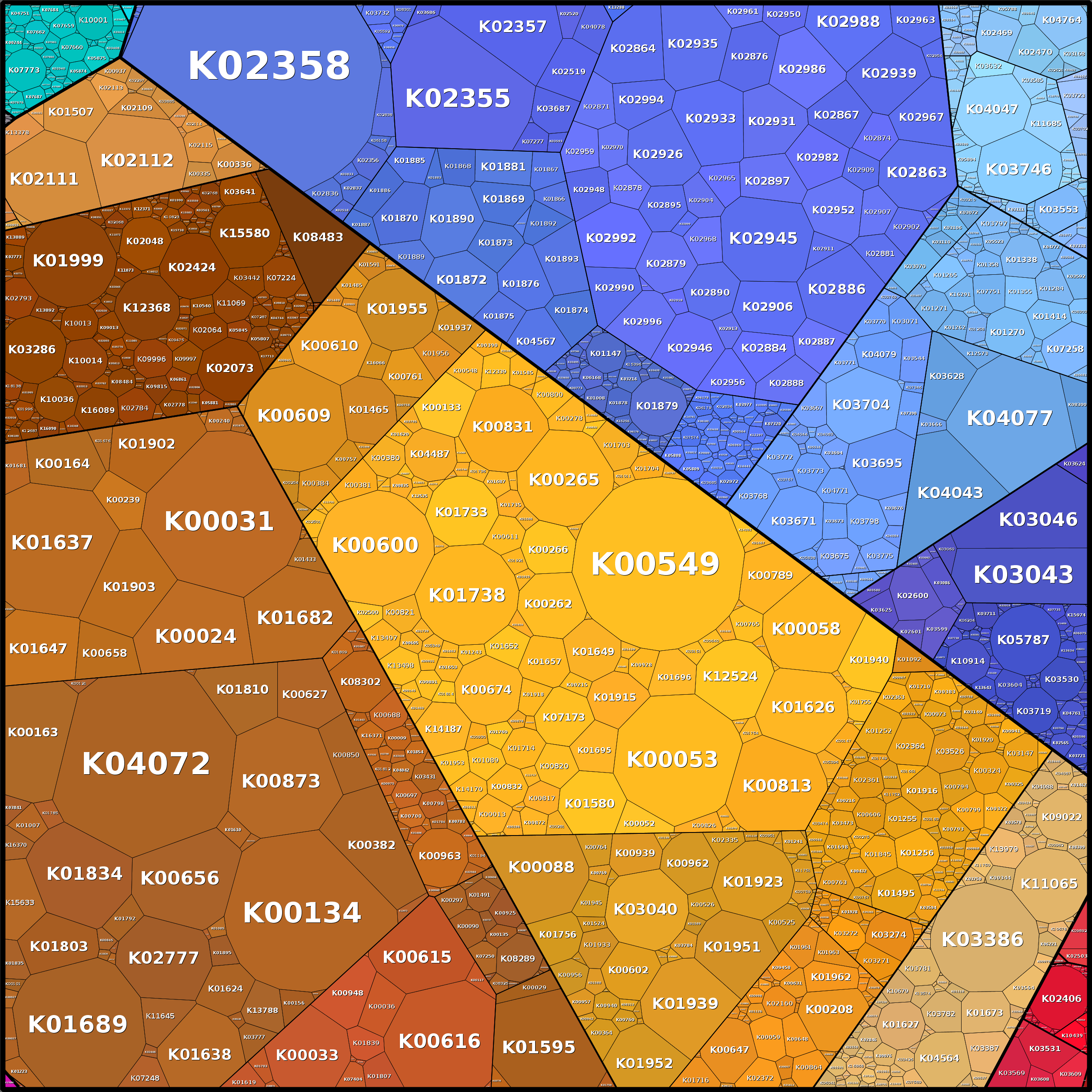 Treemap Press Ctrl-F5