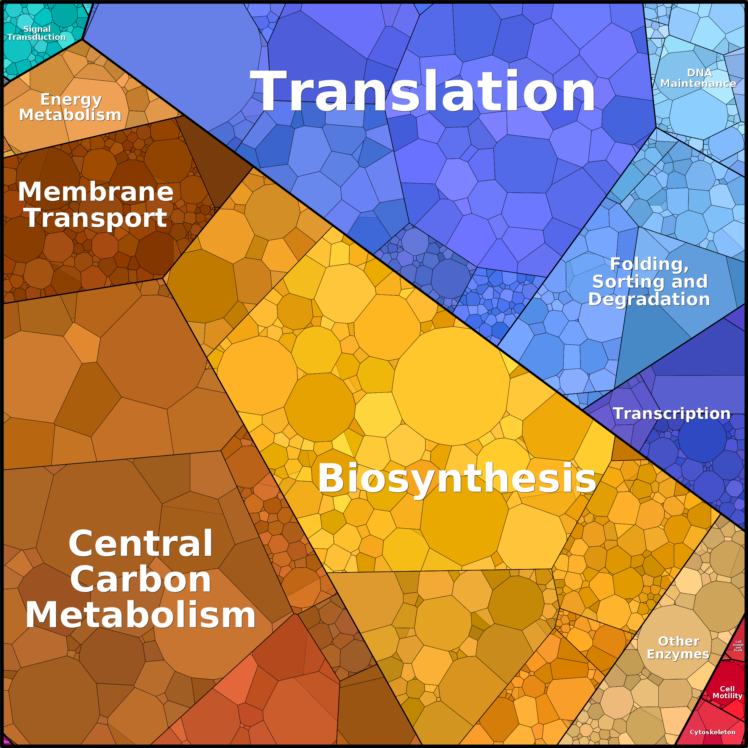 Treemap Press Ctrl-F5