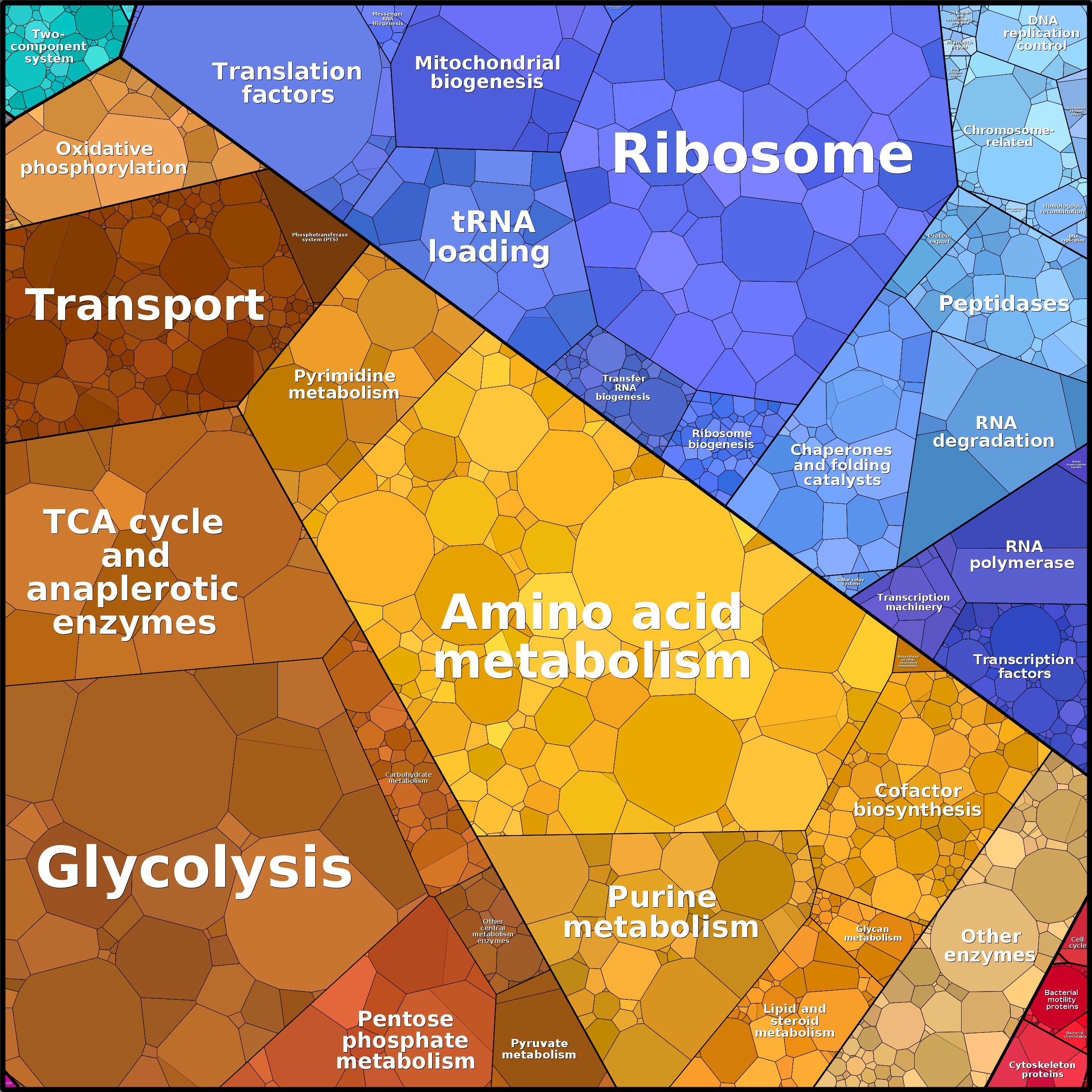 Treemap Press Ctrl-F5
