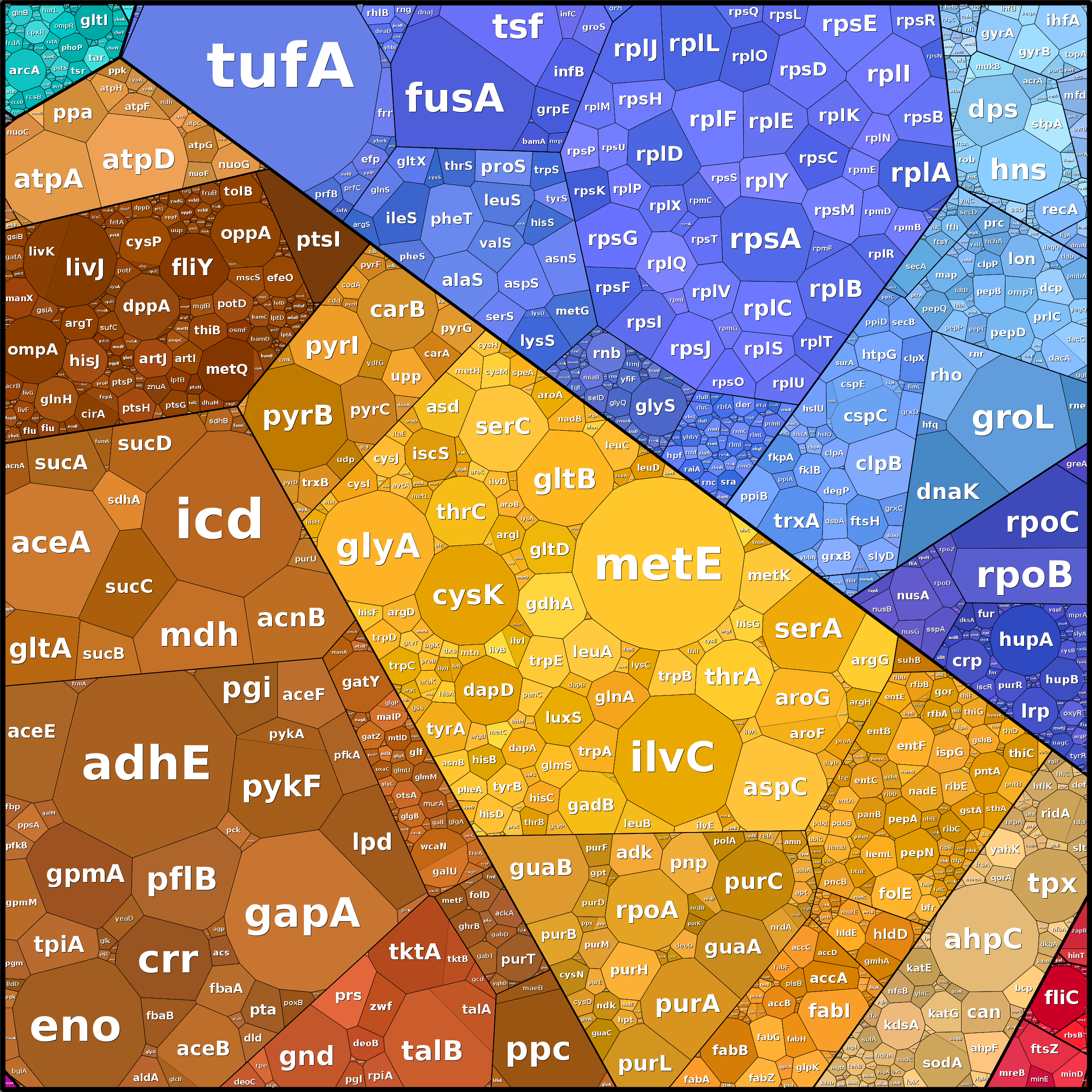 Treemap Press Ctrl-F5