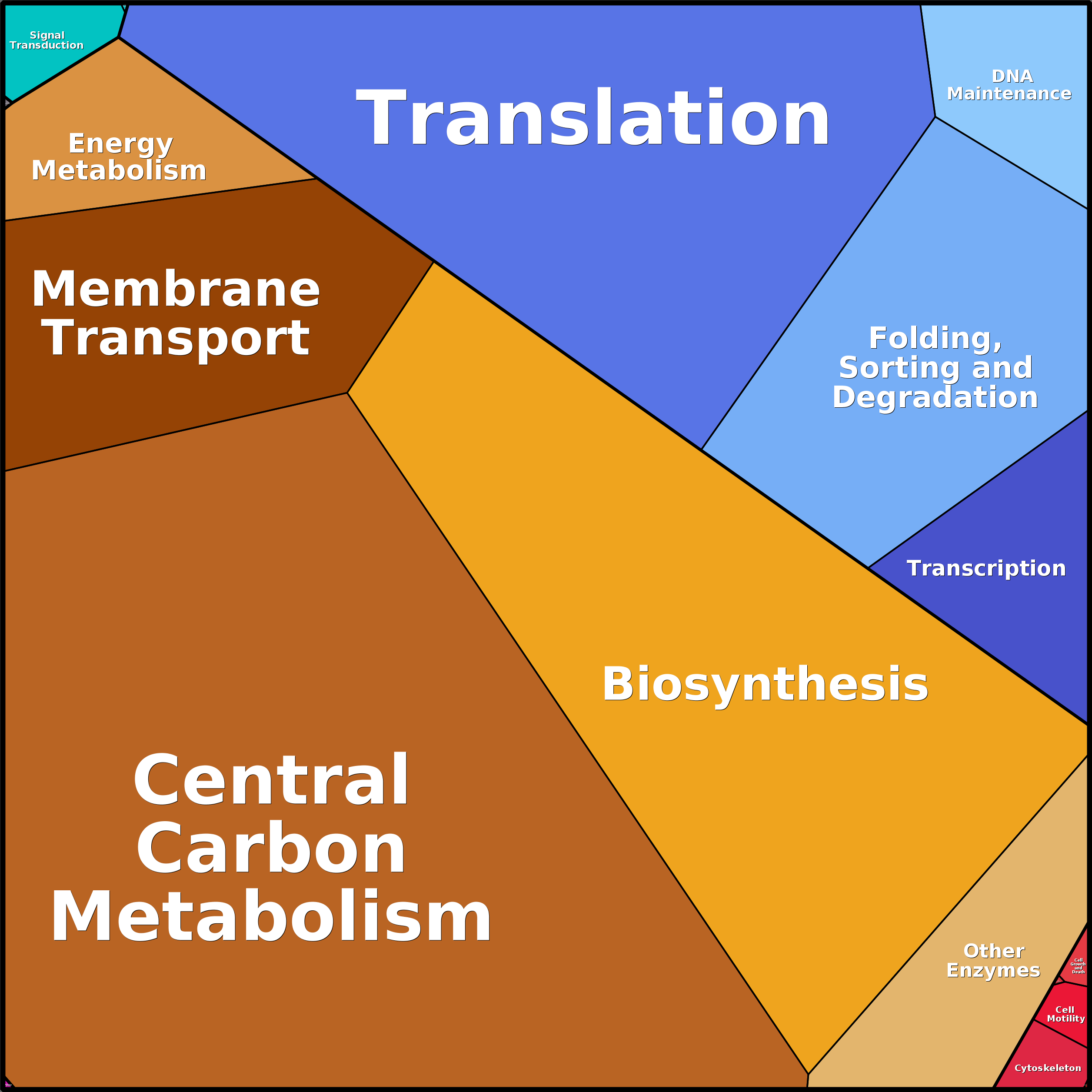 Treemap Press Ctrl-F5