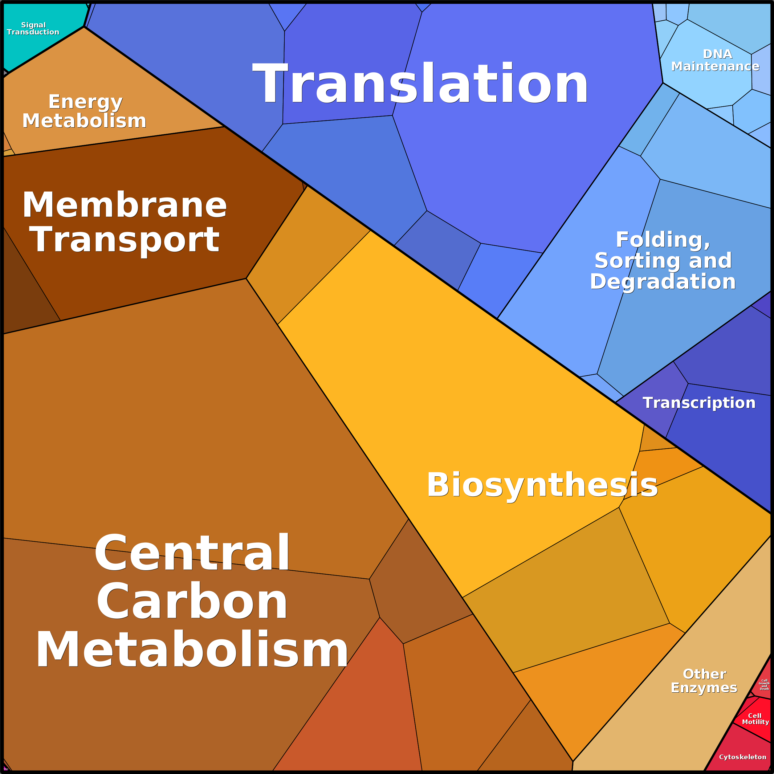 Treemap Press Ctrl-F5