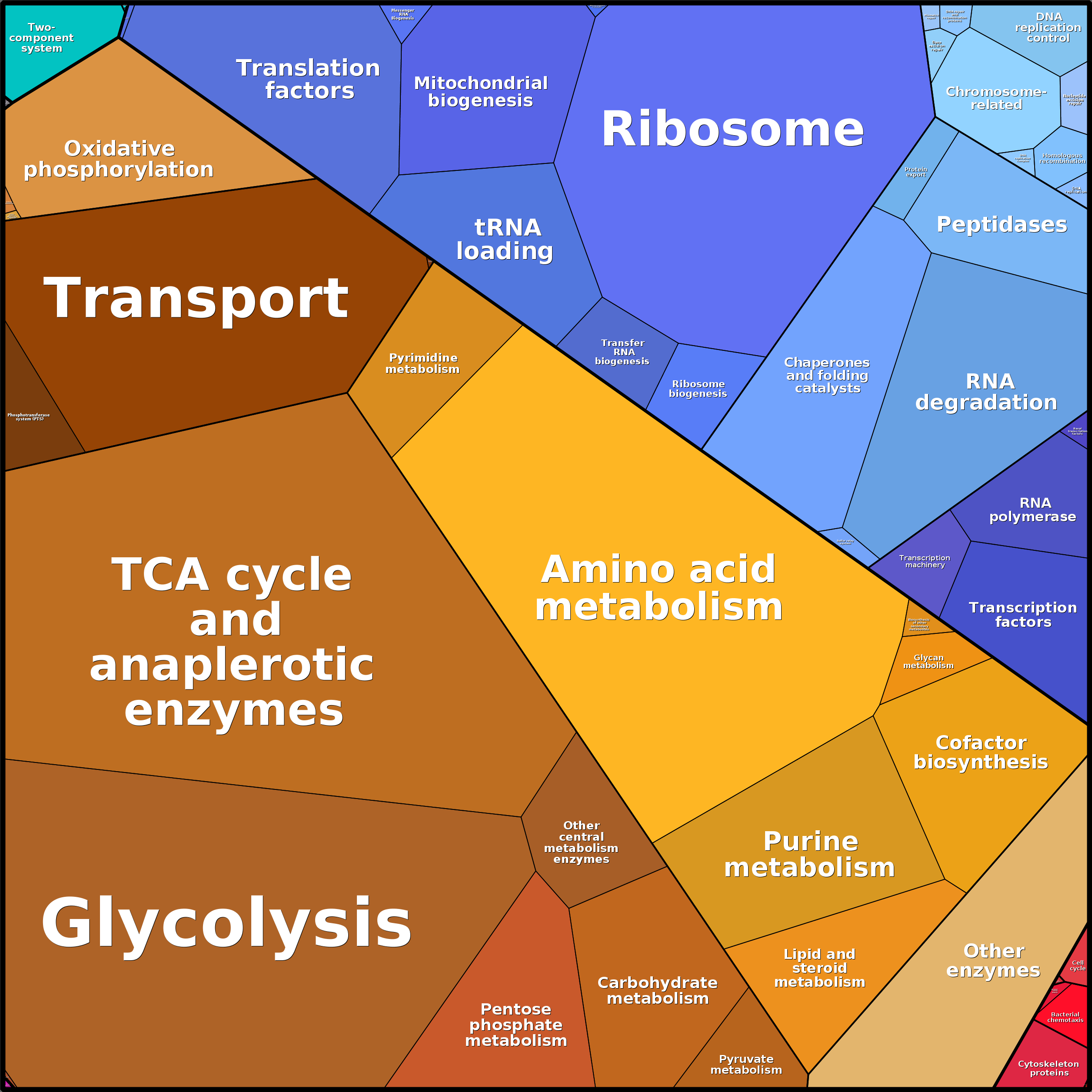 Treemap Press Ctrl-F5