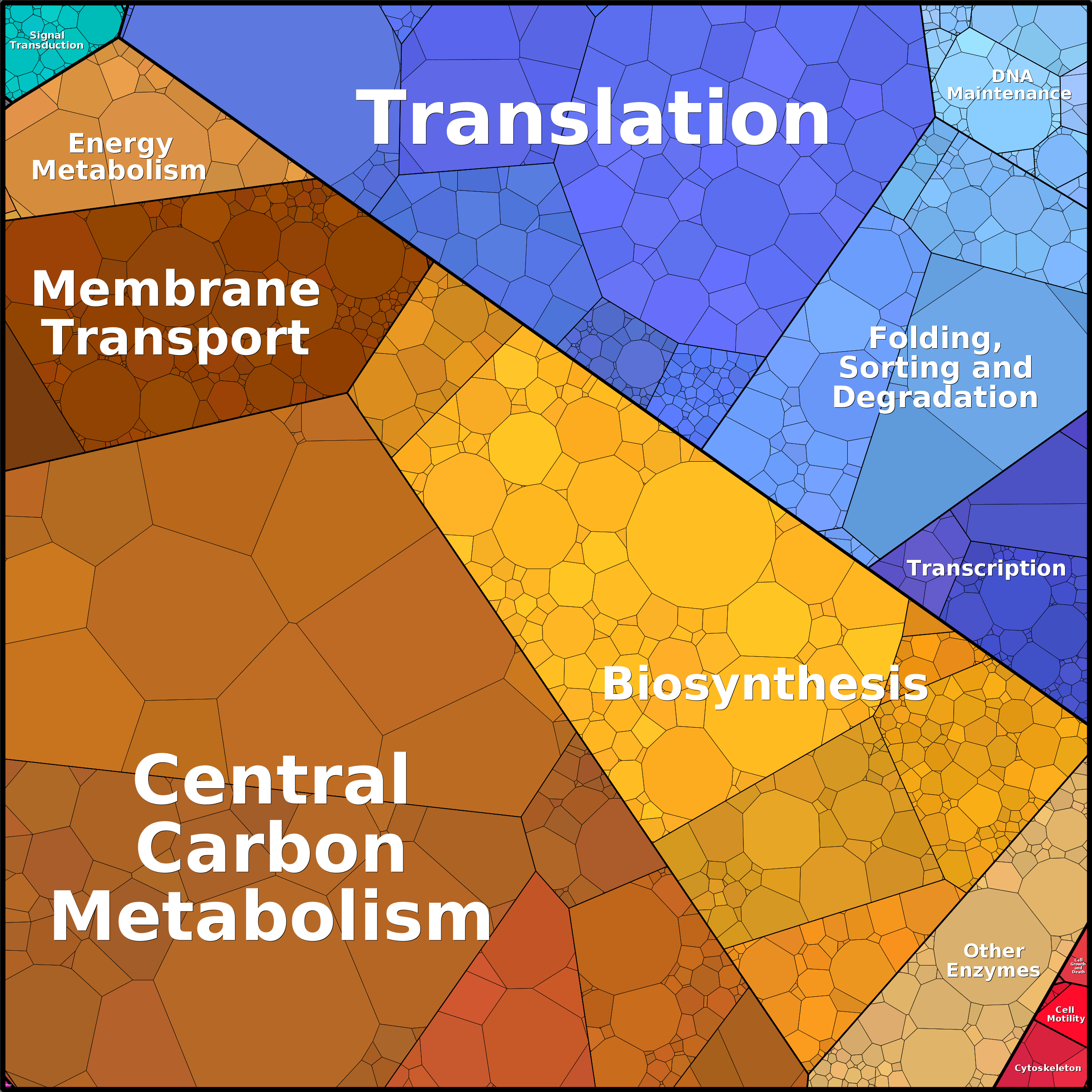 Treemap Press Ctrl-F5