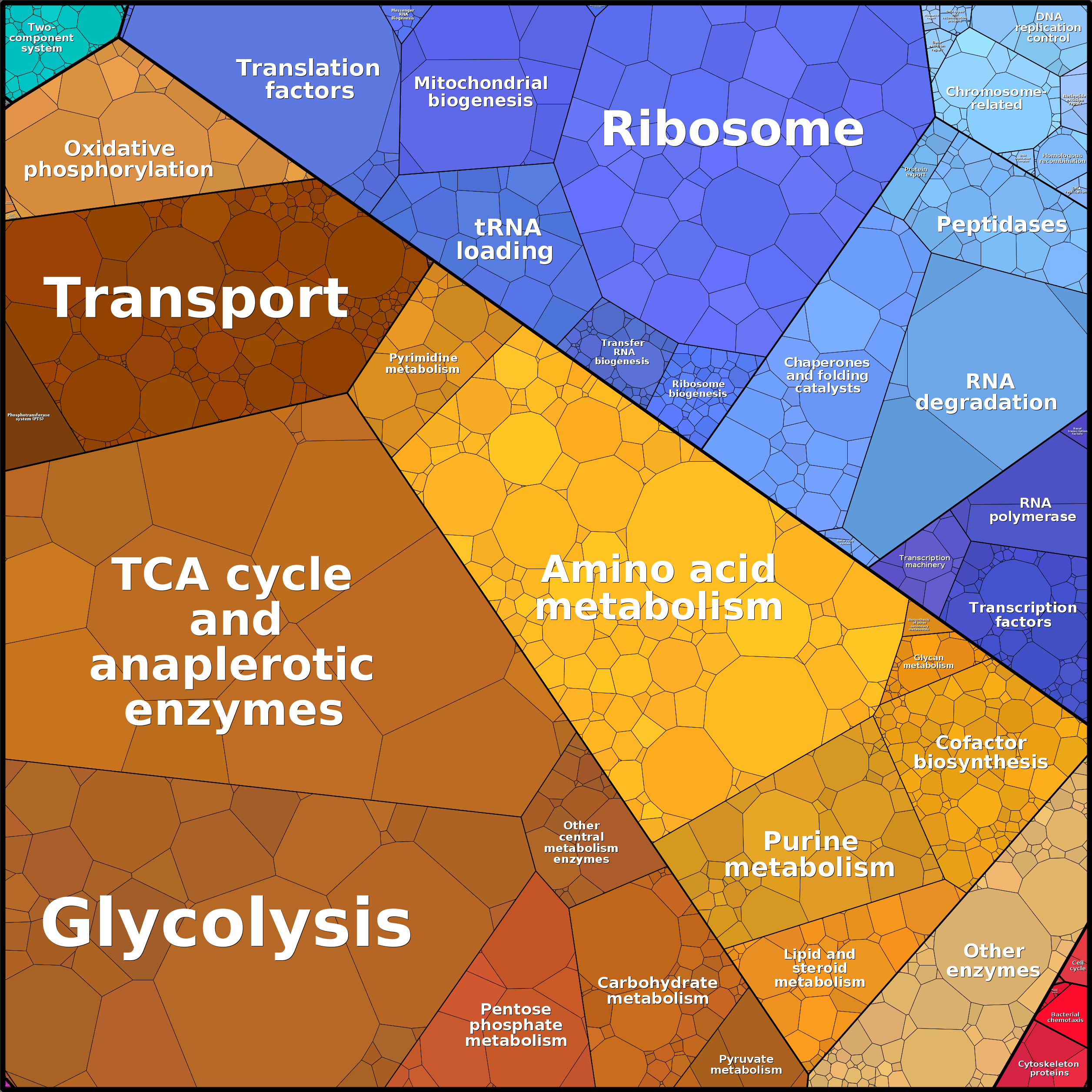 Treemap Press Ctrl-F5