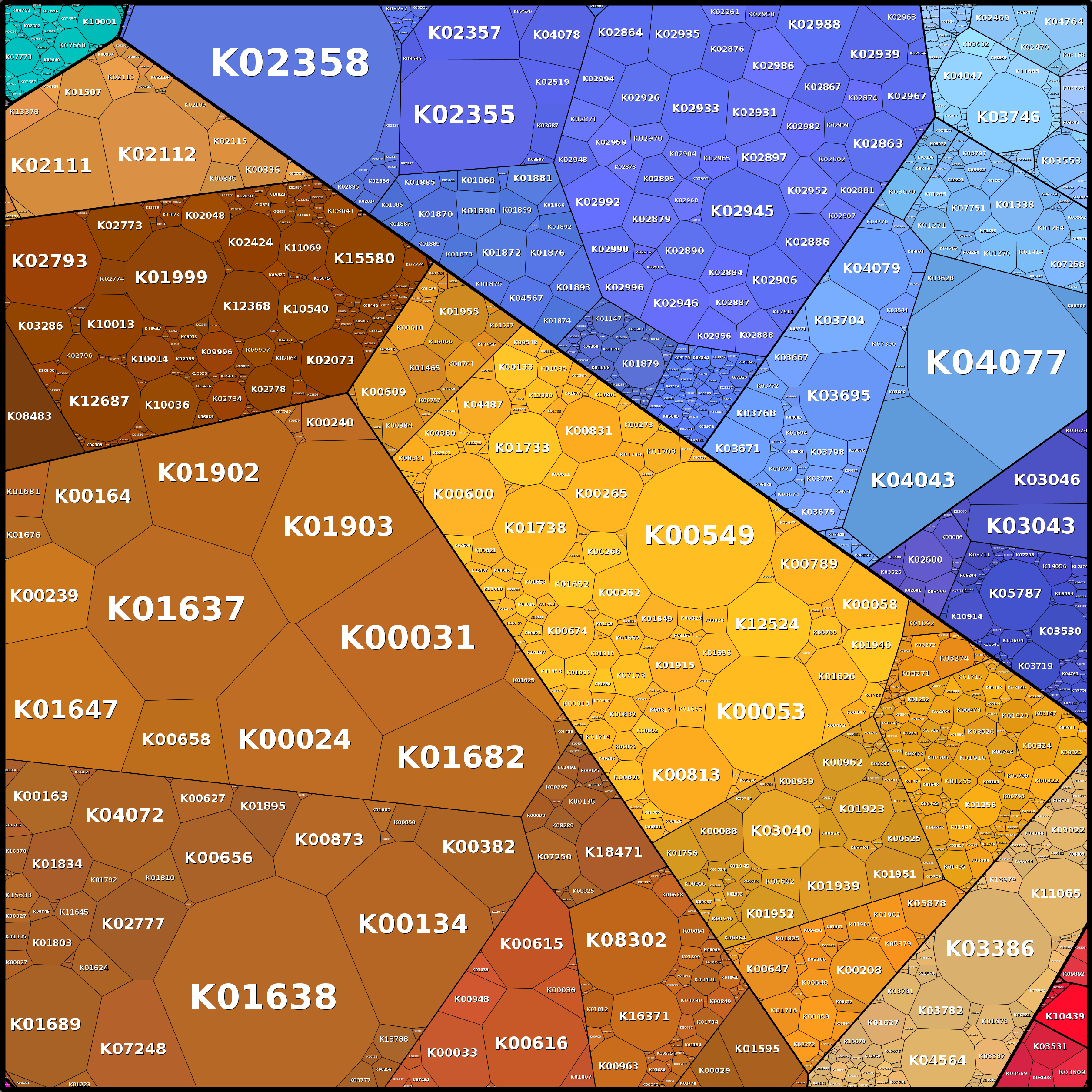 Treemap Press Ctrl-F5