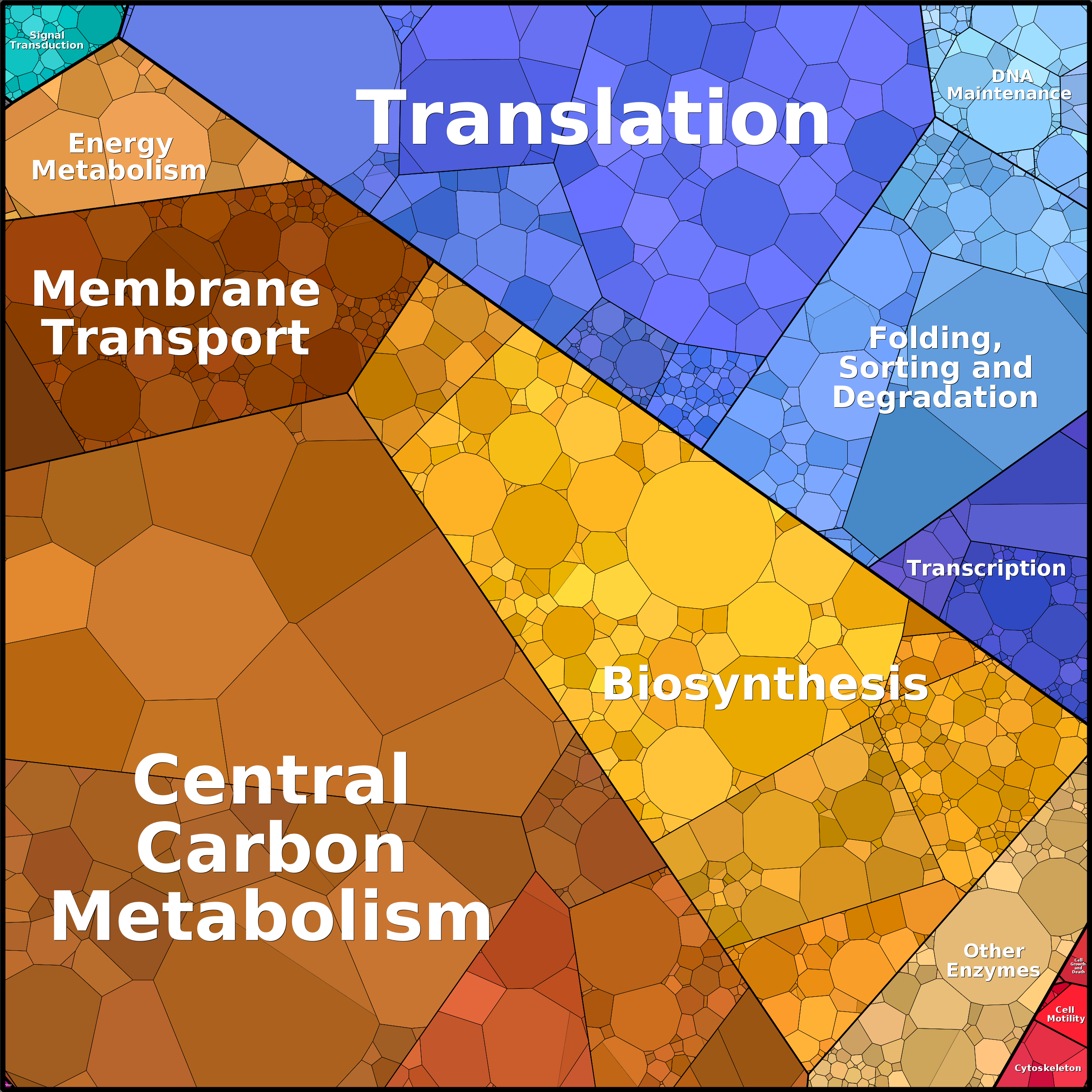 Treemap Press Ctrl-F5