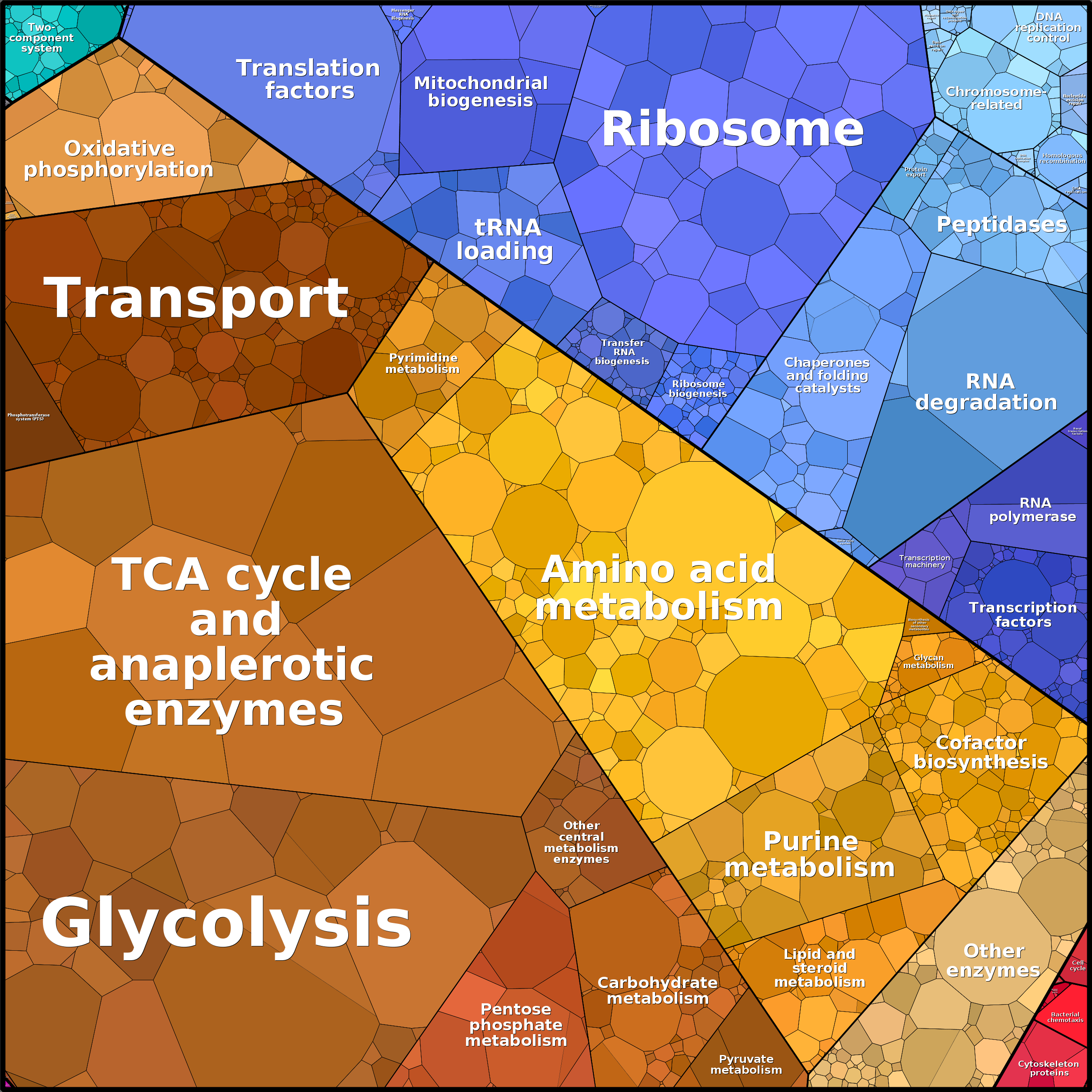 Treemap Press Ctrl-F5